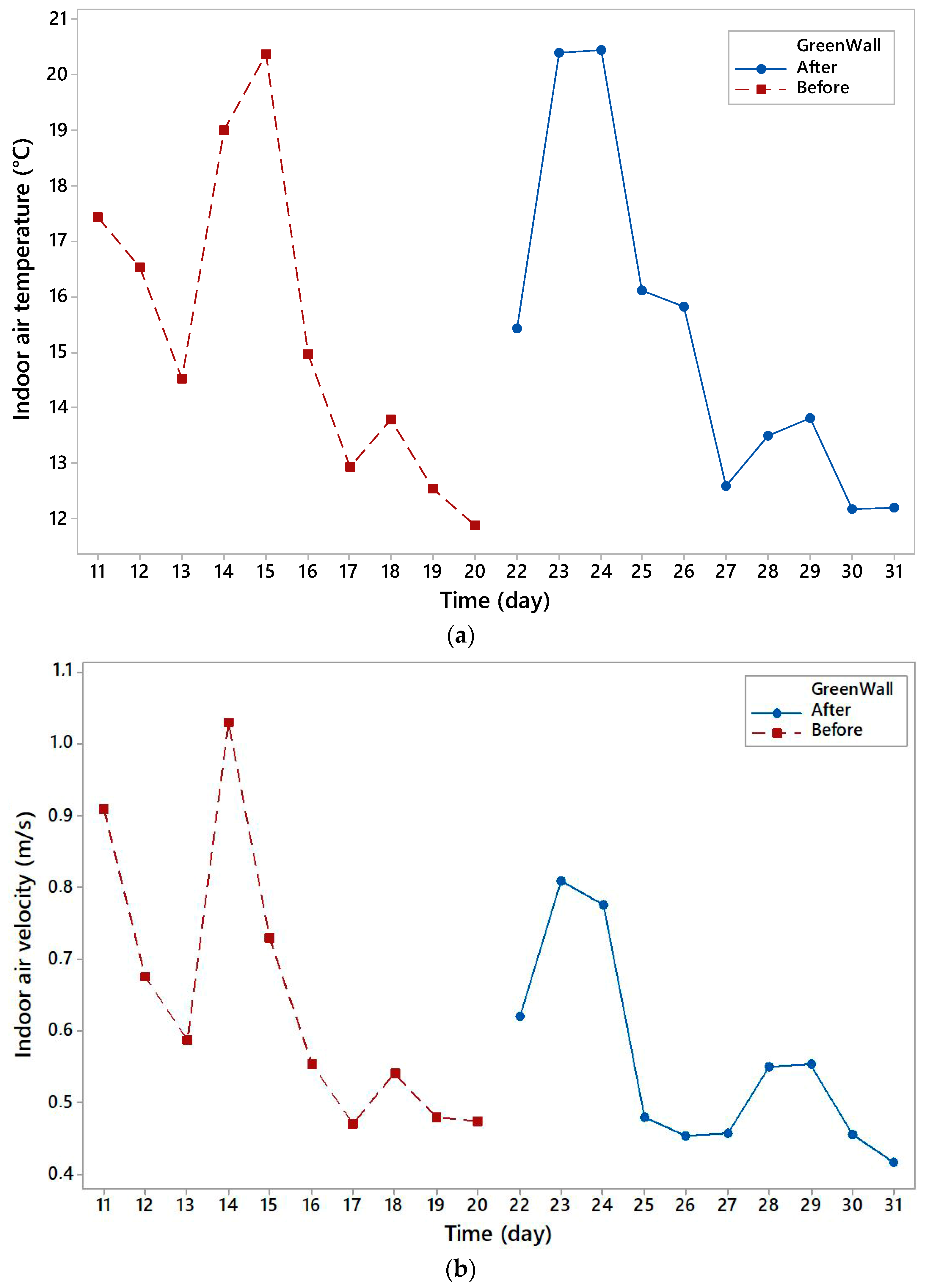 Buildings 15 02280 g012