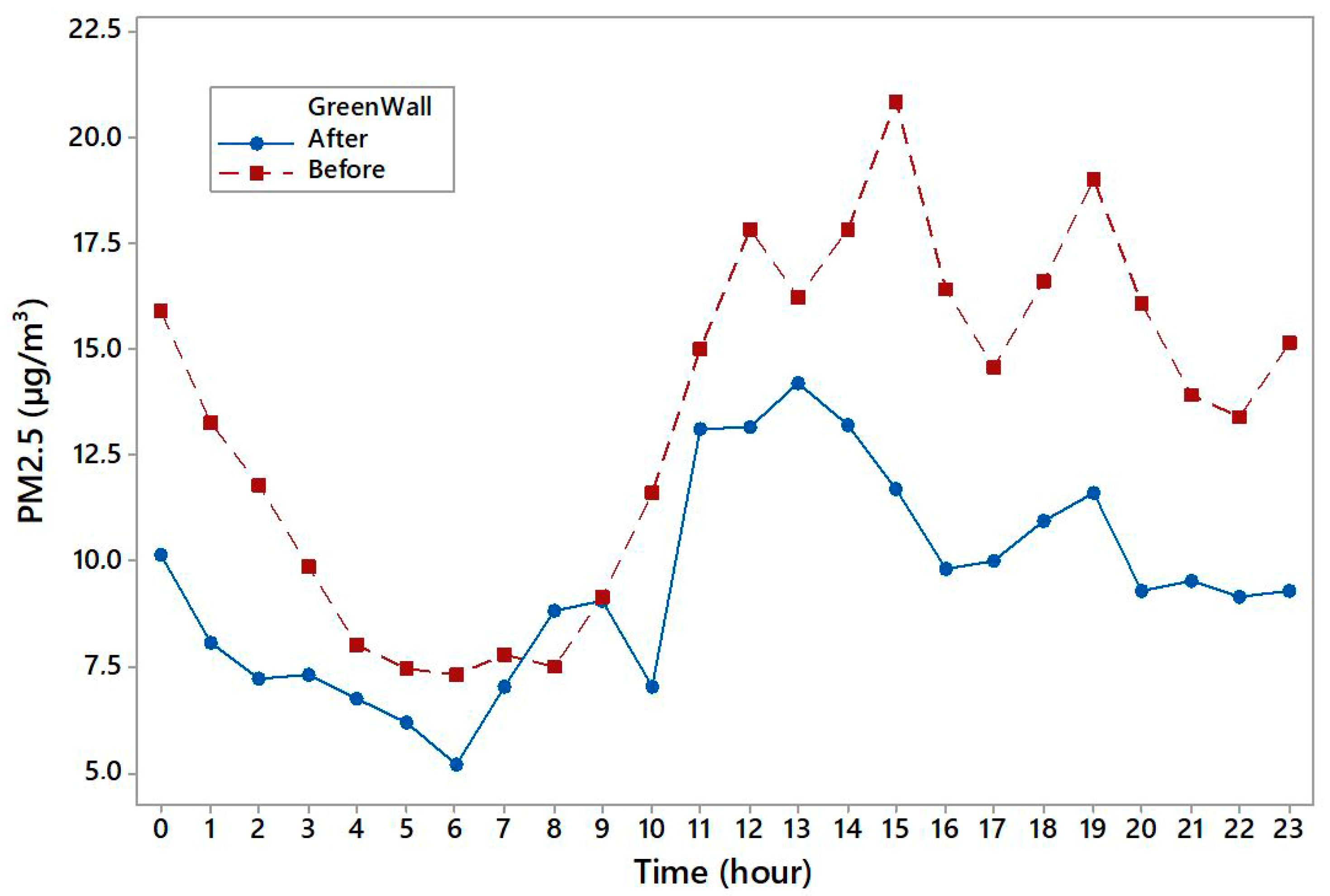 Buildings 15 02280 g013