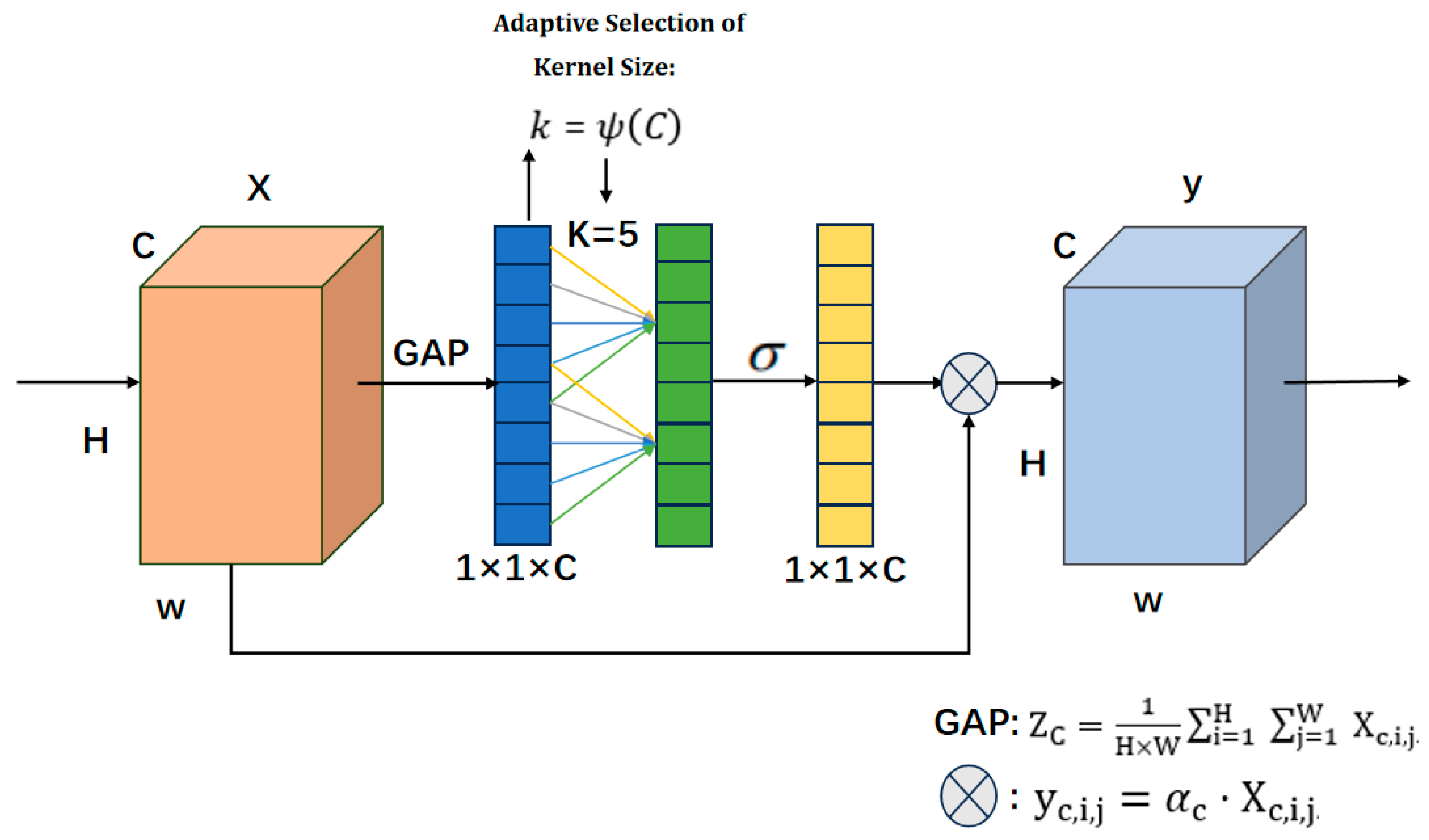 Buildings 15 02281 g004