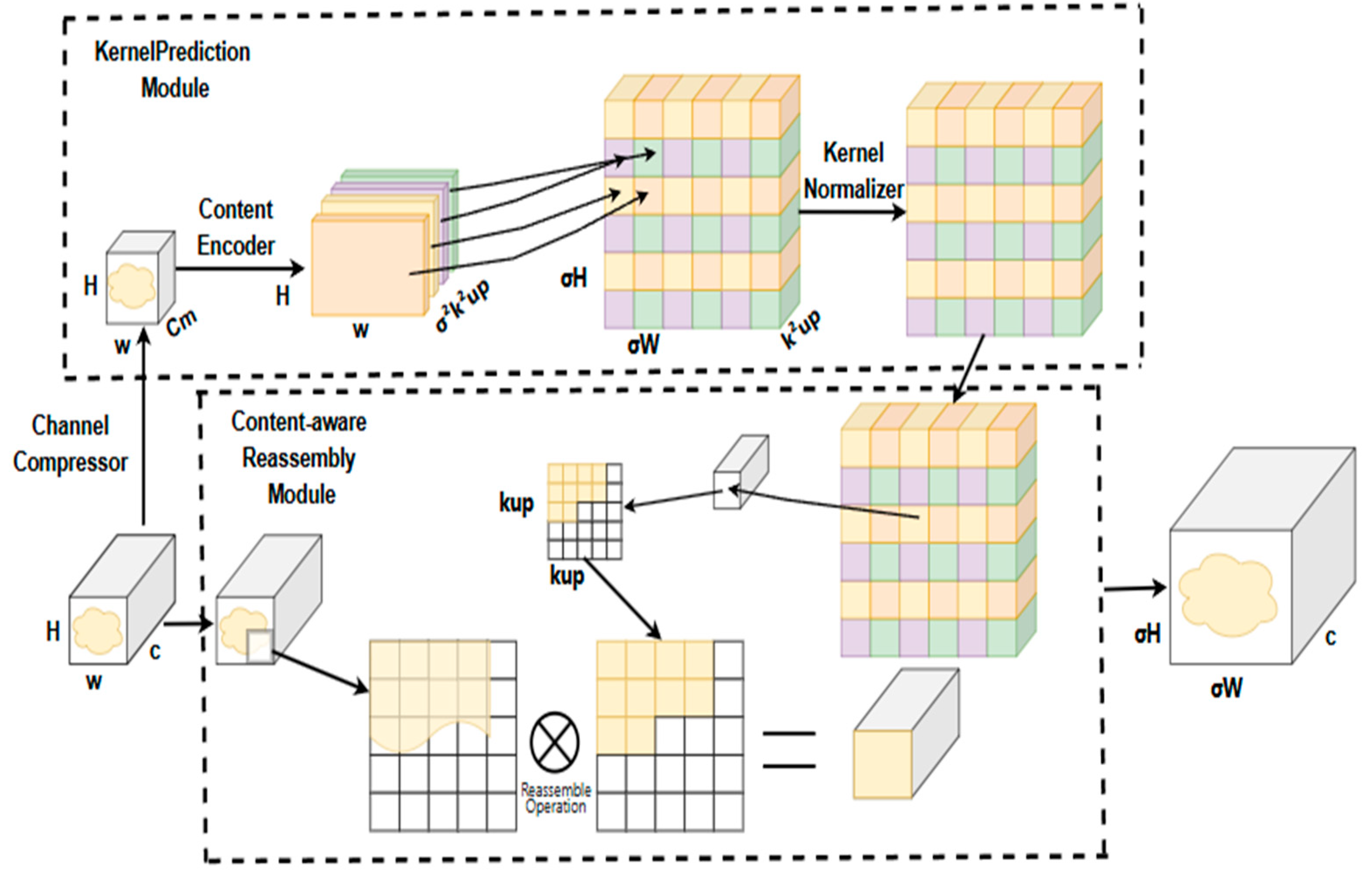 Buildings 15 02281 g005