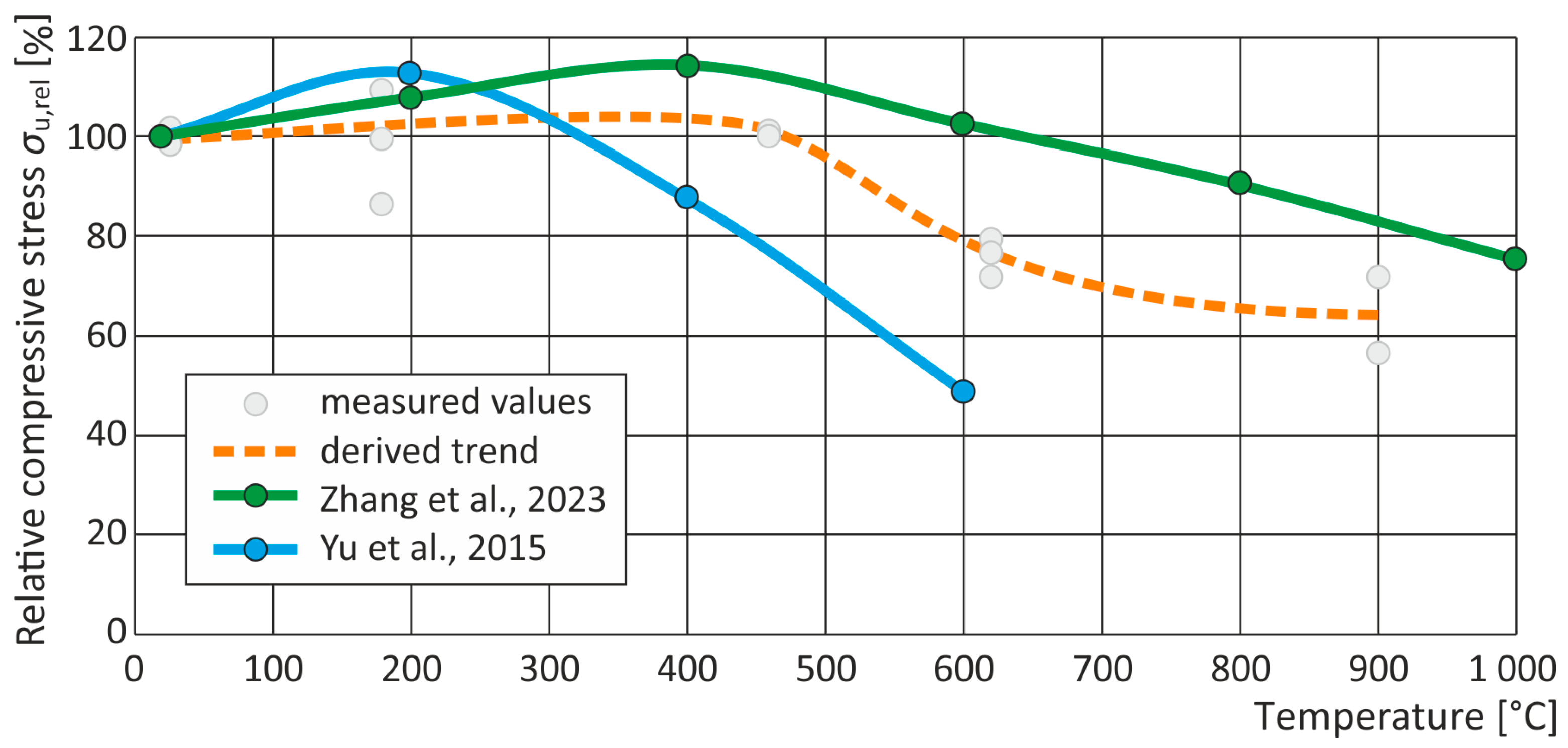Buildings 15 02282 g013