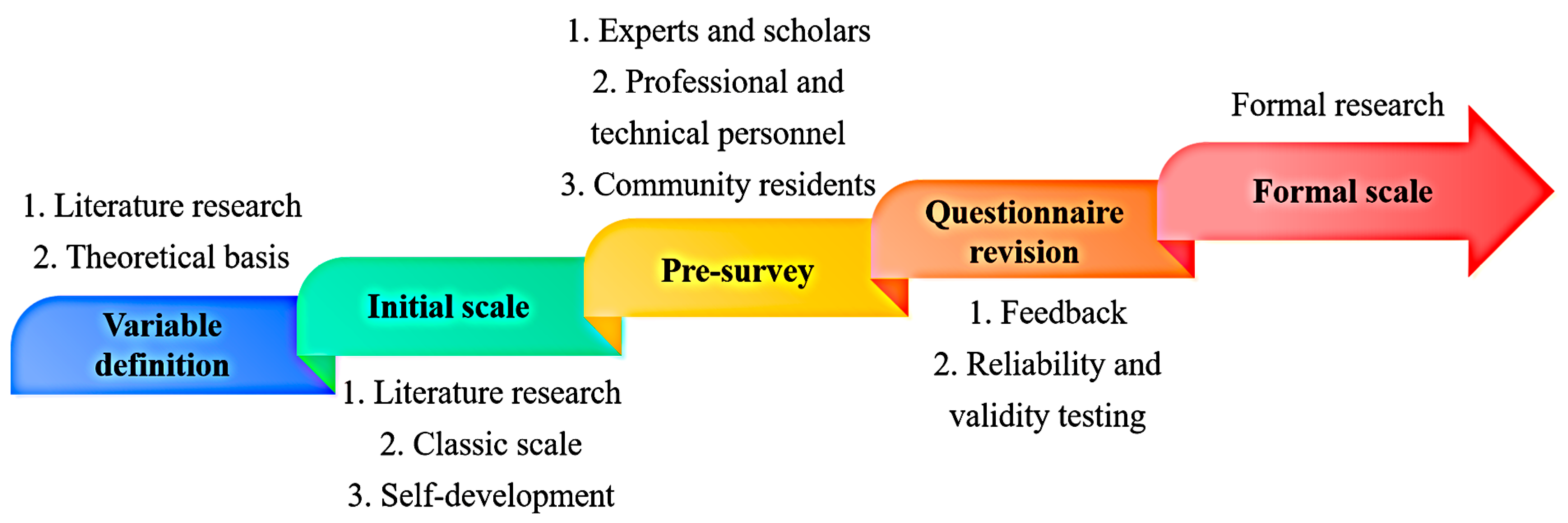 Buildings 15 02286 g001