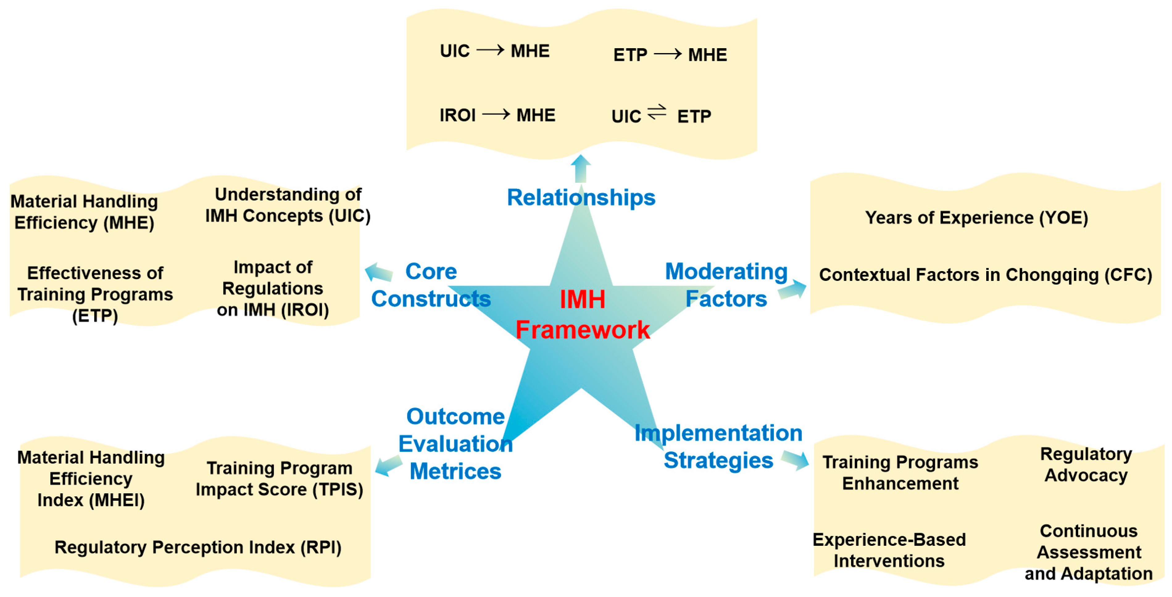 Buildings 15 02286 g008