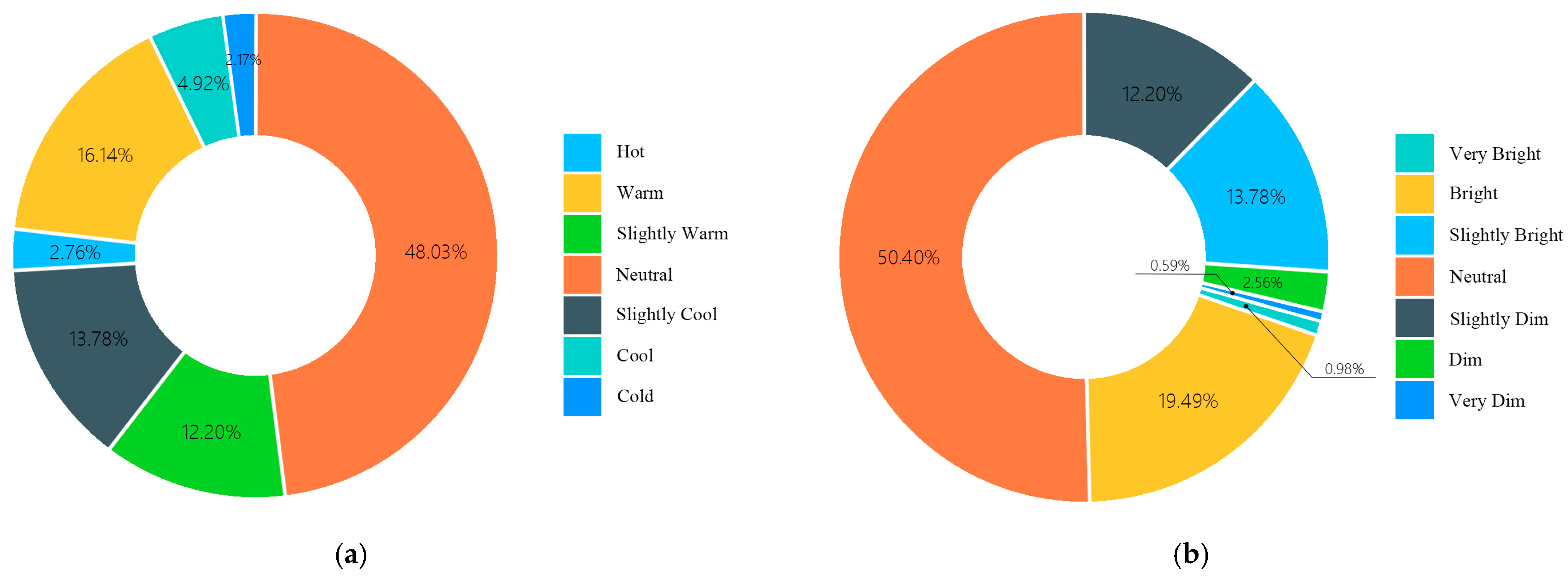 Buildings 15 02287 g005