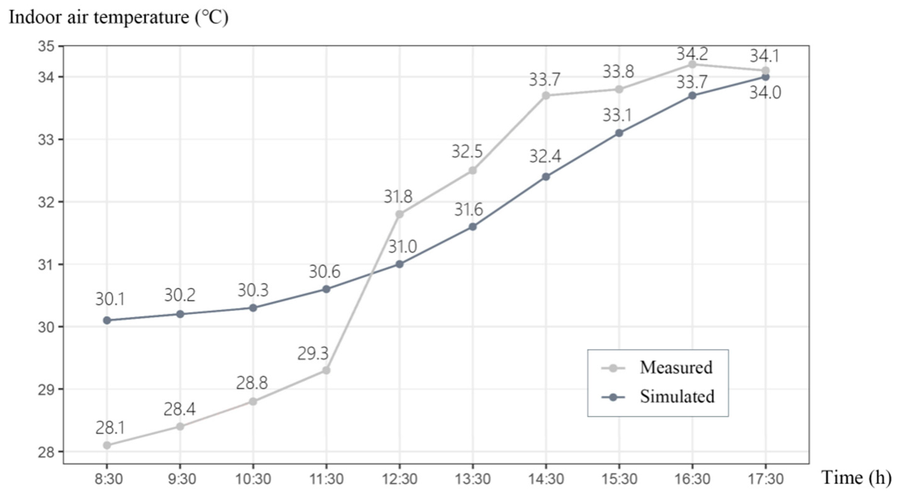 Buildings 15 02287 g007