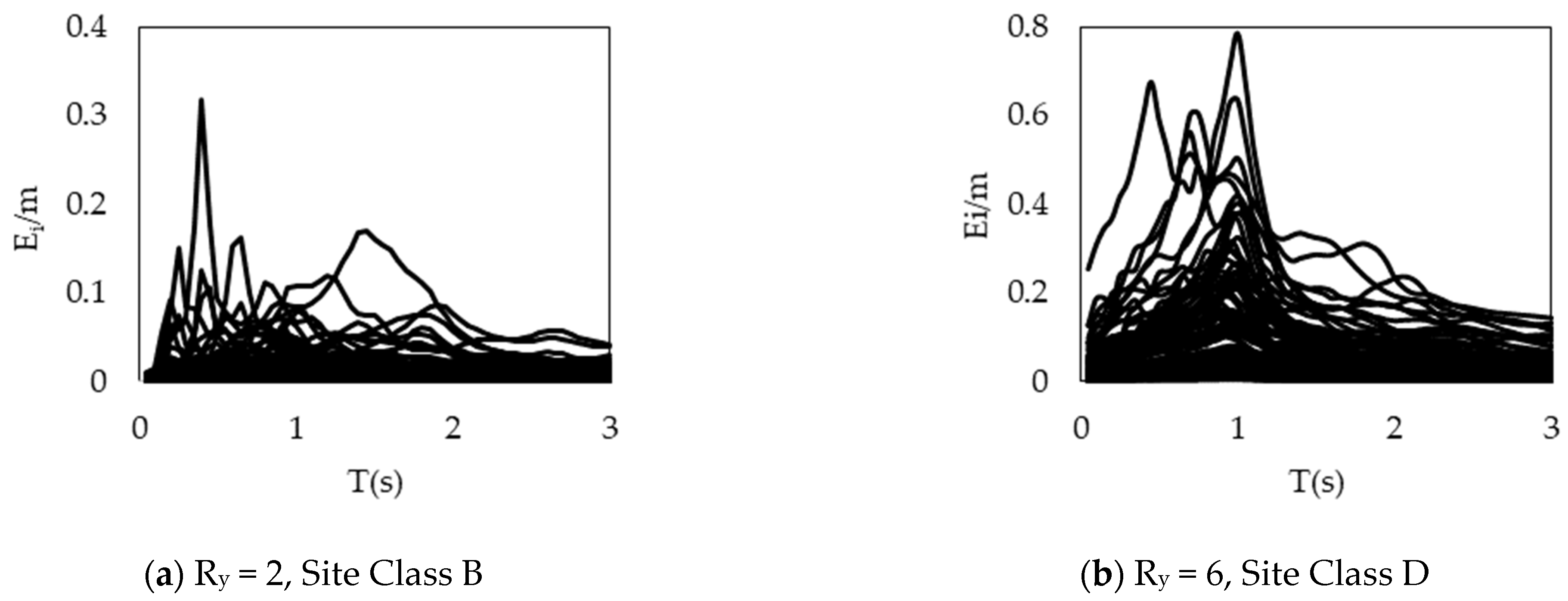 Buildings 15 02288 g003
