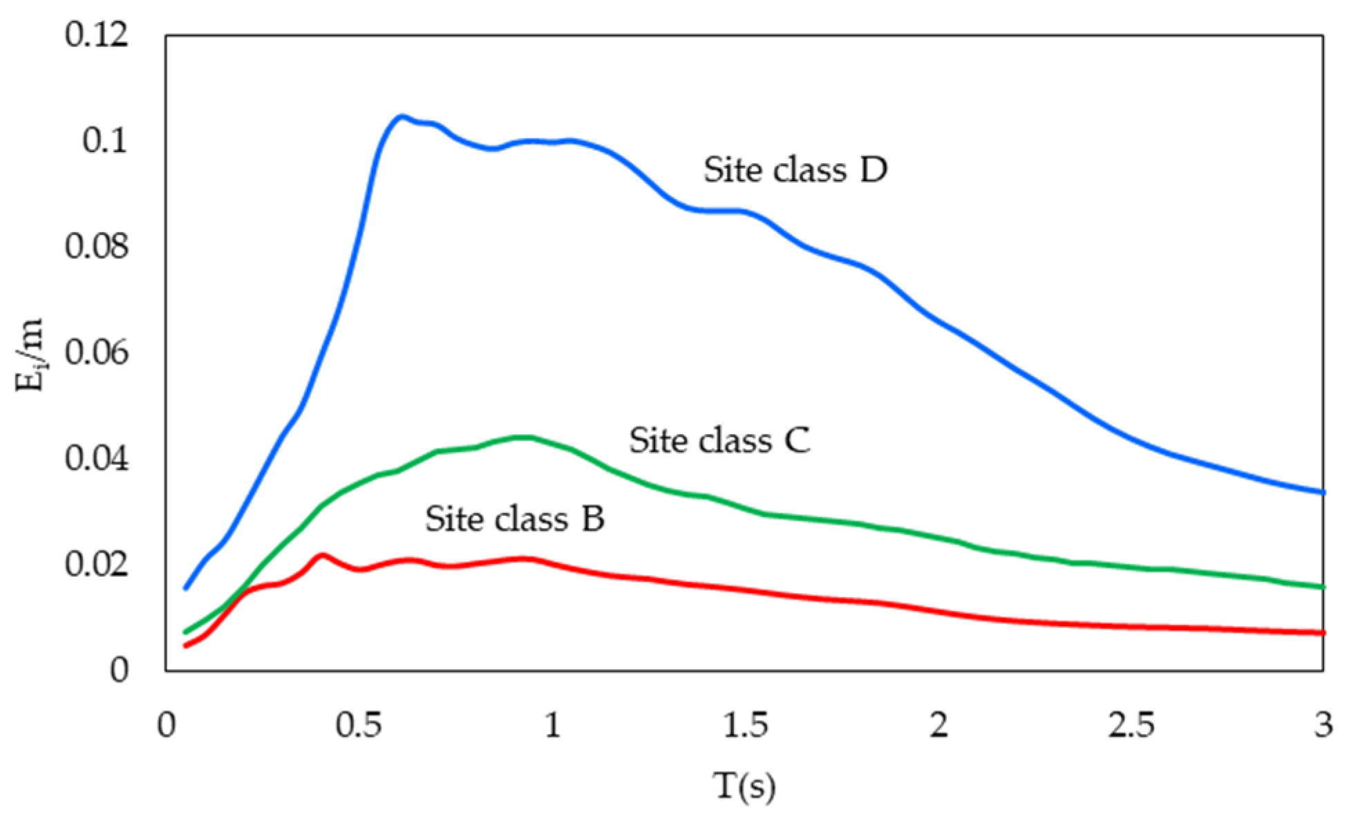 Buildings 15 02288 g005