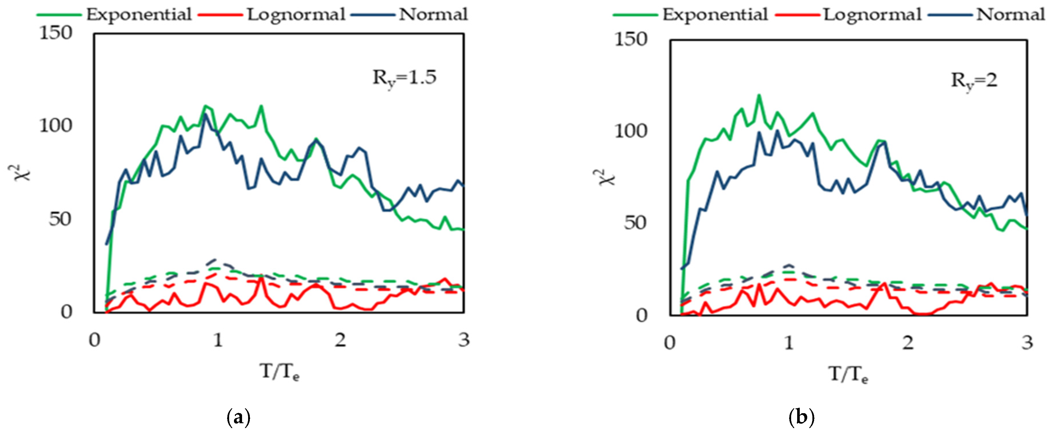 Buildings 15 02288 g010