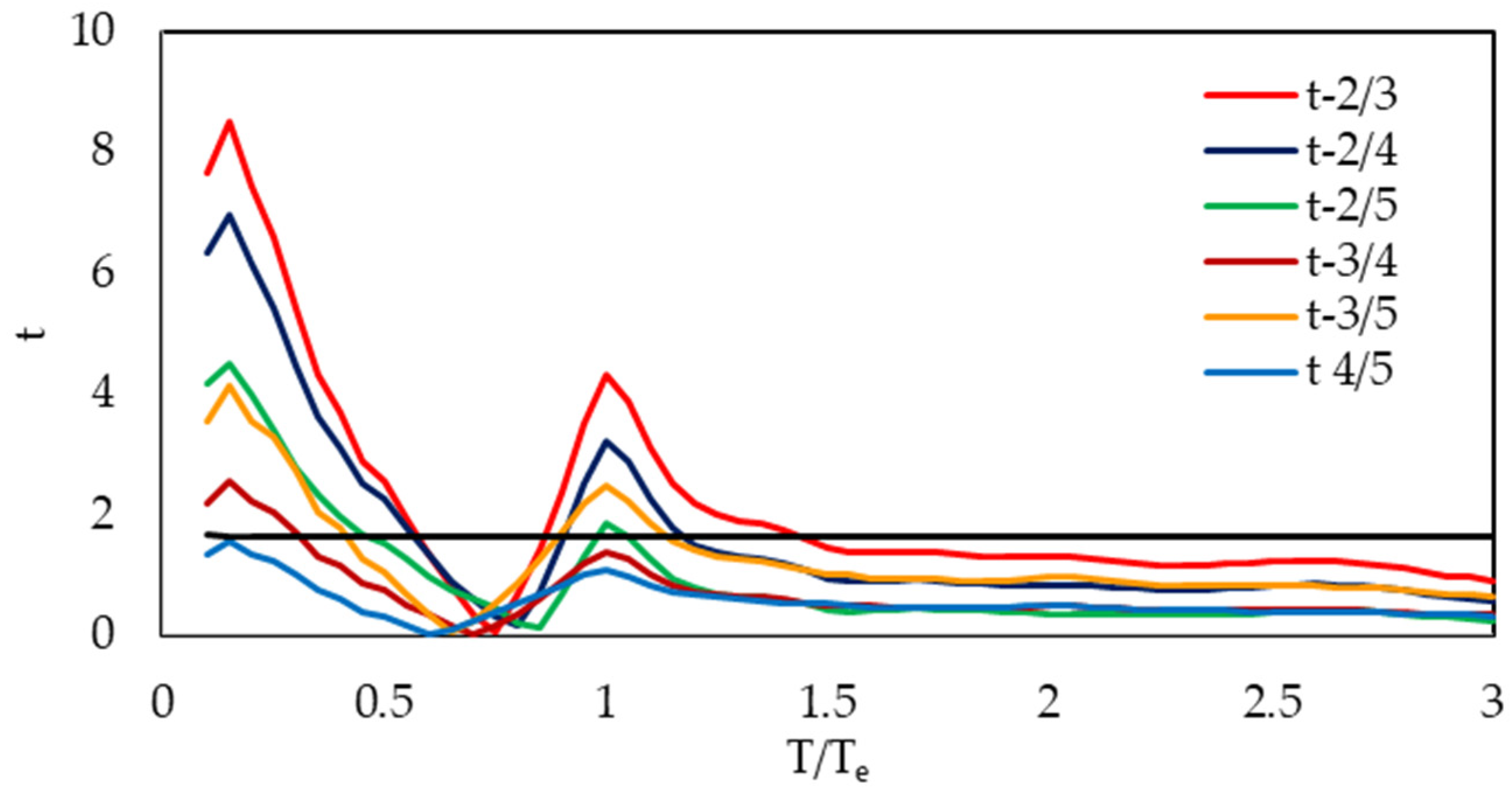 Buildings 15 02288 g015