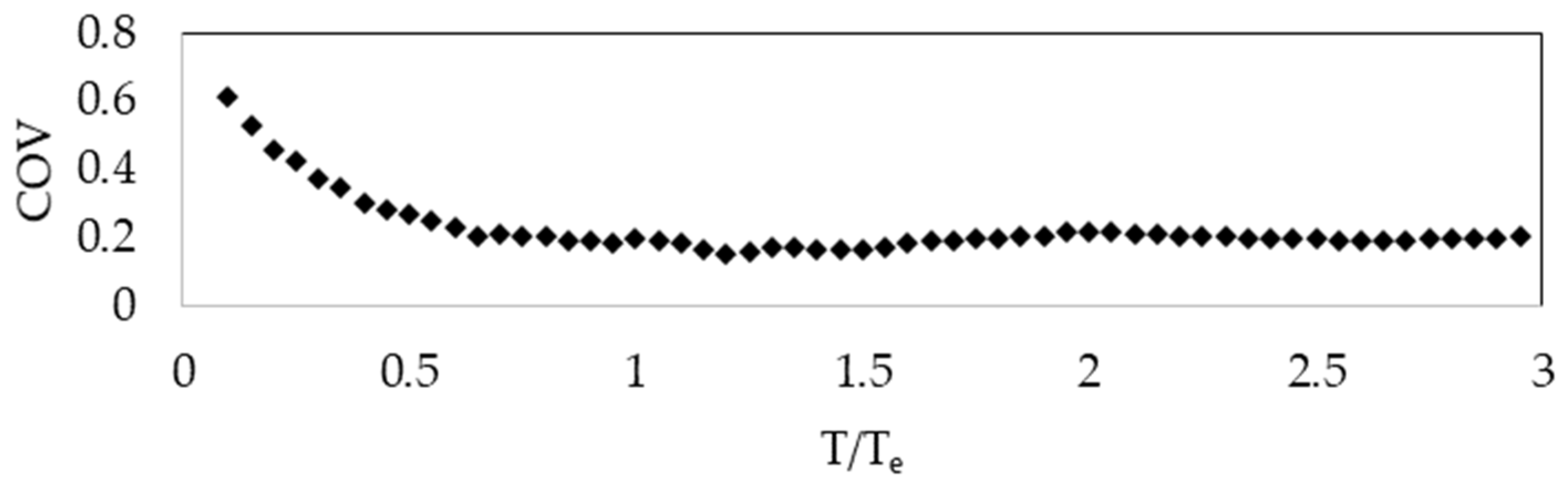 Buildings 15 02288 g022