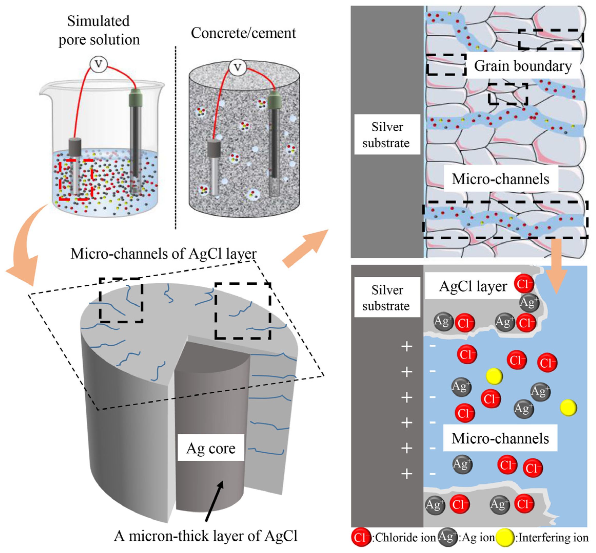 Buildings 15 02290 g002