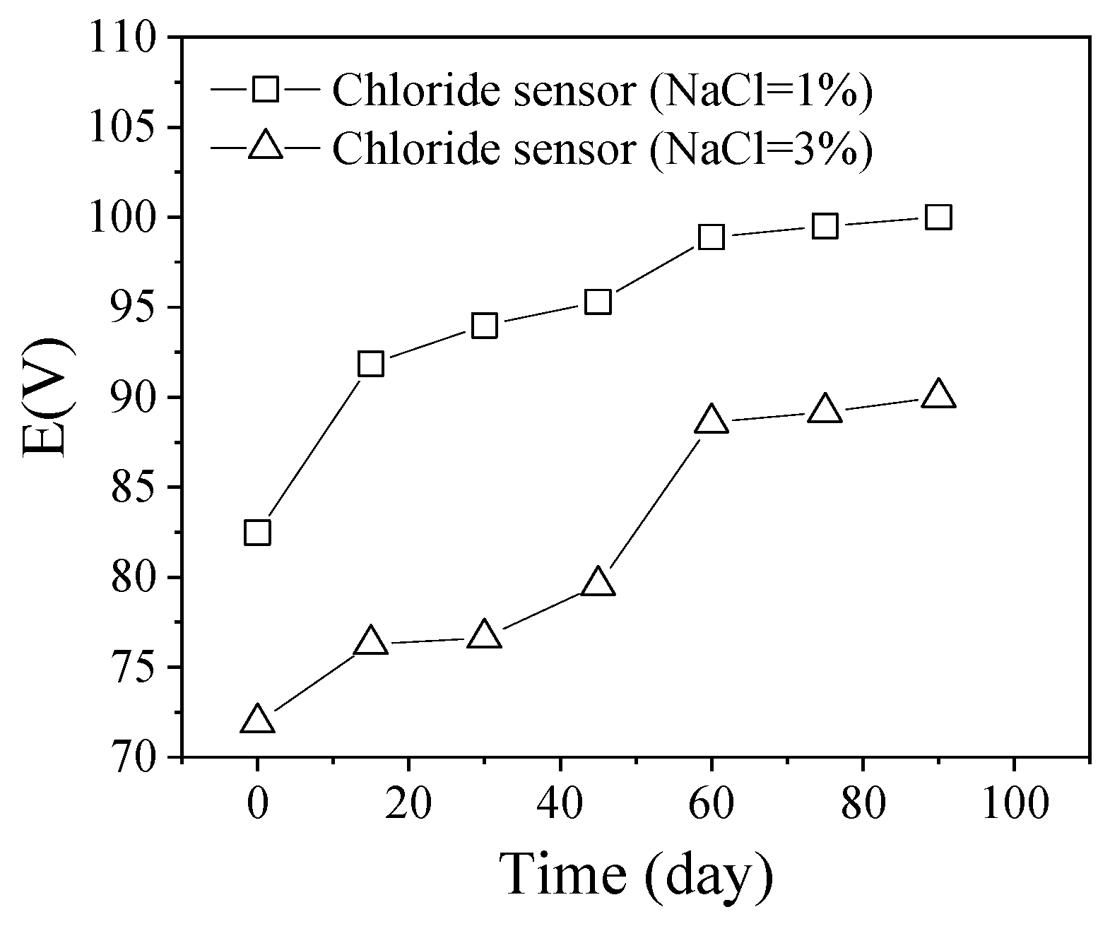 Buildings 15 02290 g006