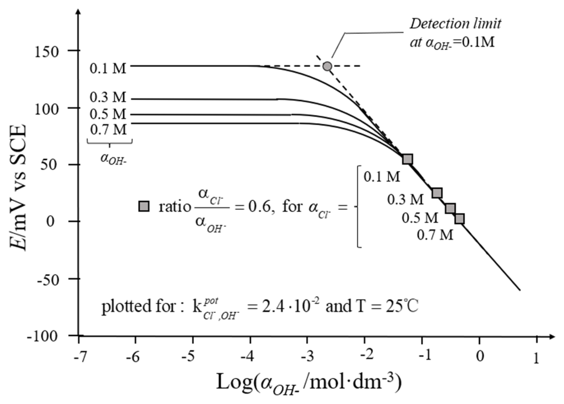 Buildings 15 02290 g008