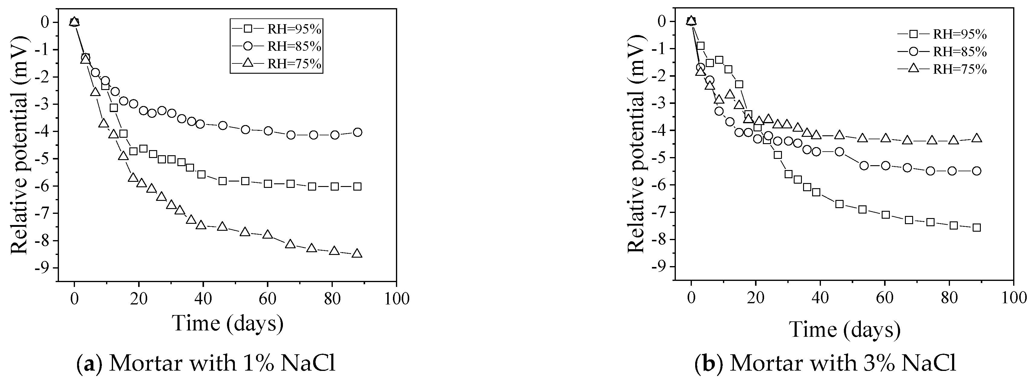Buildings 15 02290 g009