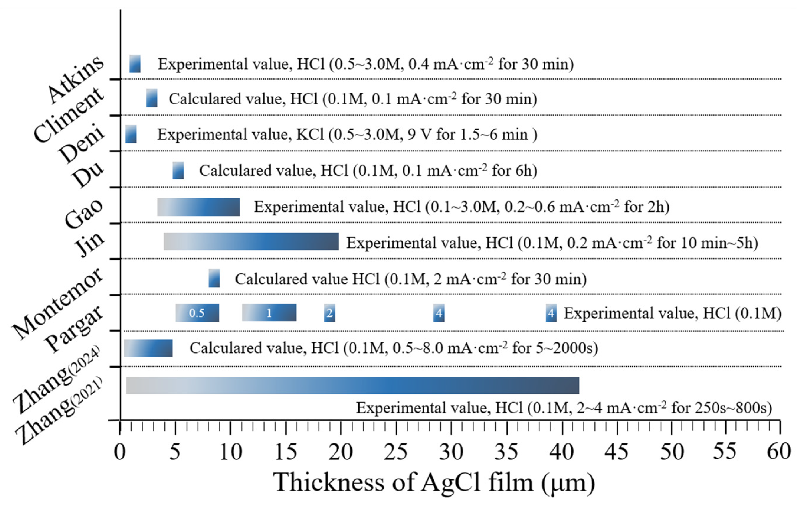 Buildings 15 02290 g011