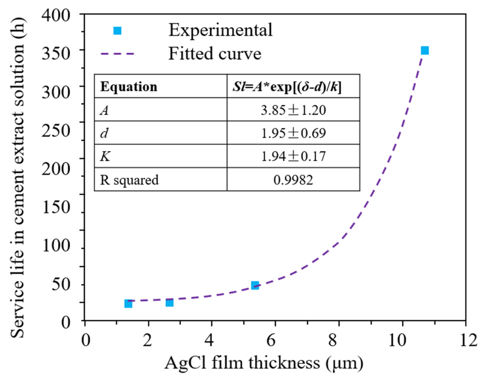 Buildings 15 02290 g014