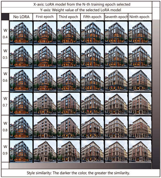 Typological Transcoding Through LoRA and Diffusion Models: A