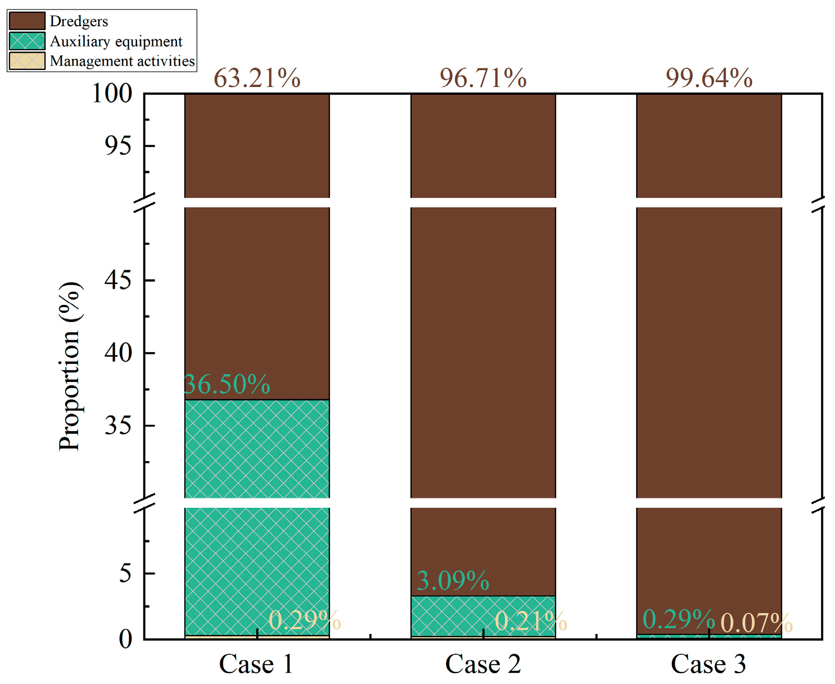 Buildings 15 02293 g004