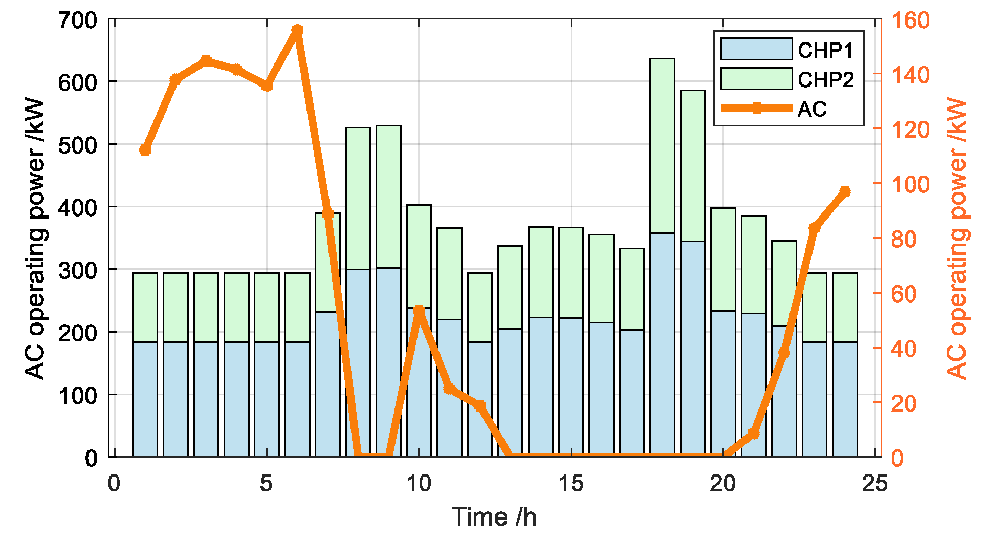 Buildings 15 02294 g005