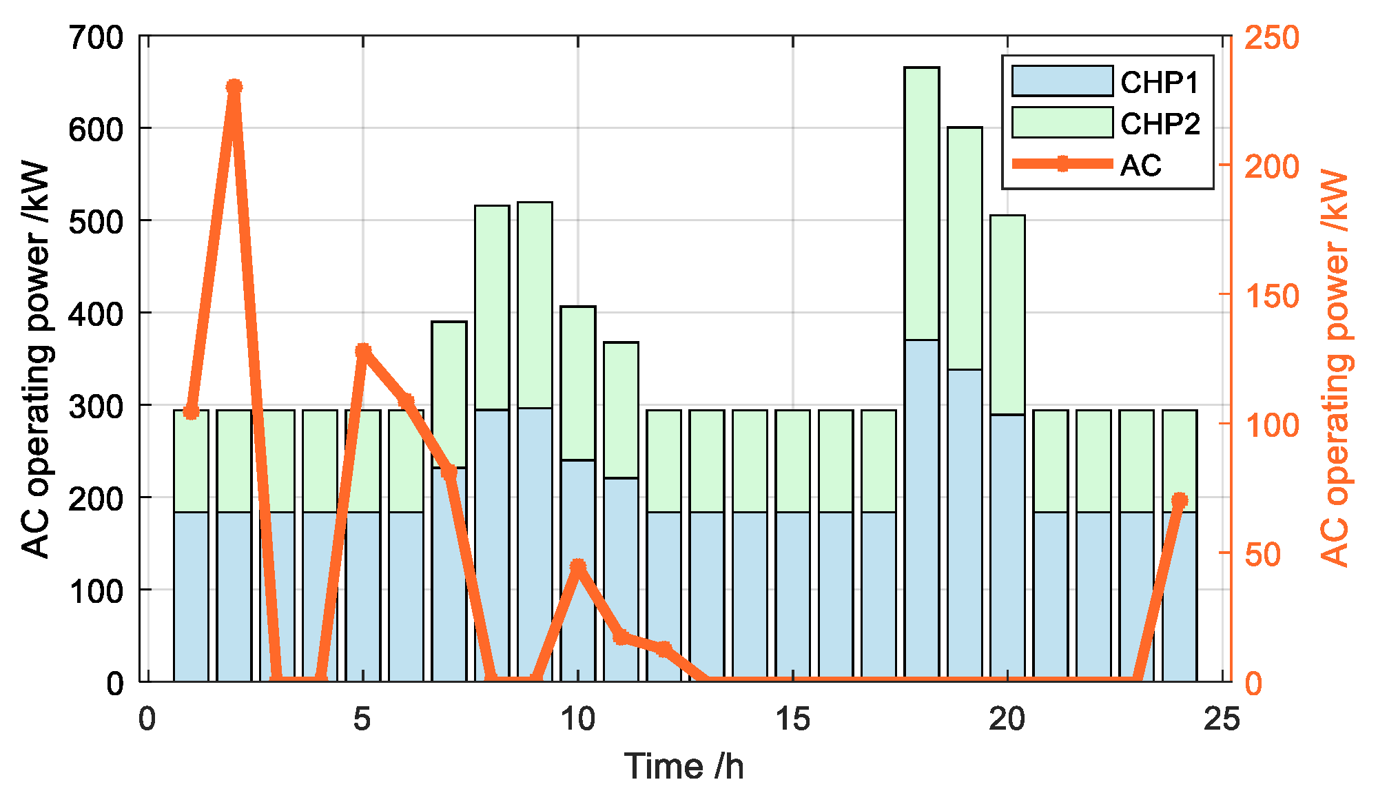 Buildings 15 02294 g006