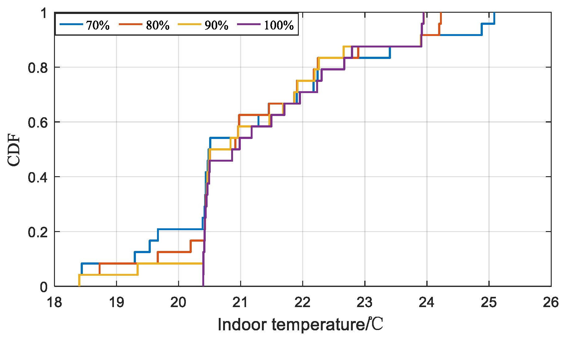 Buildings 15 02294 g007
