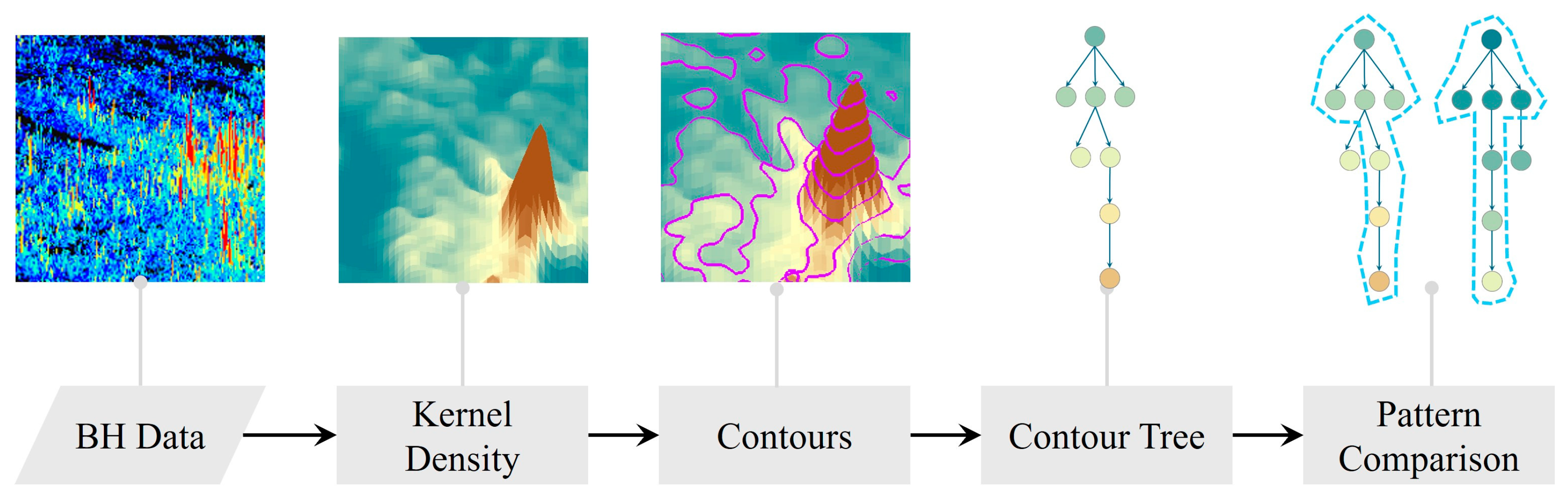 Buildings 15 02295 g003