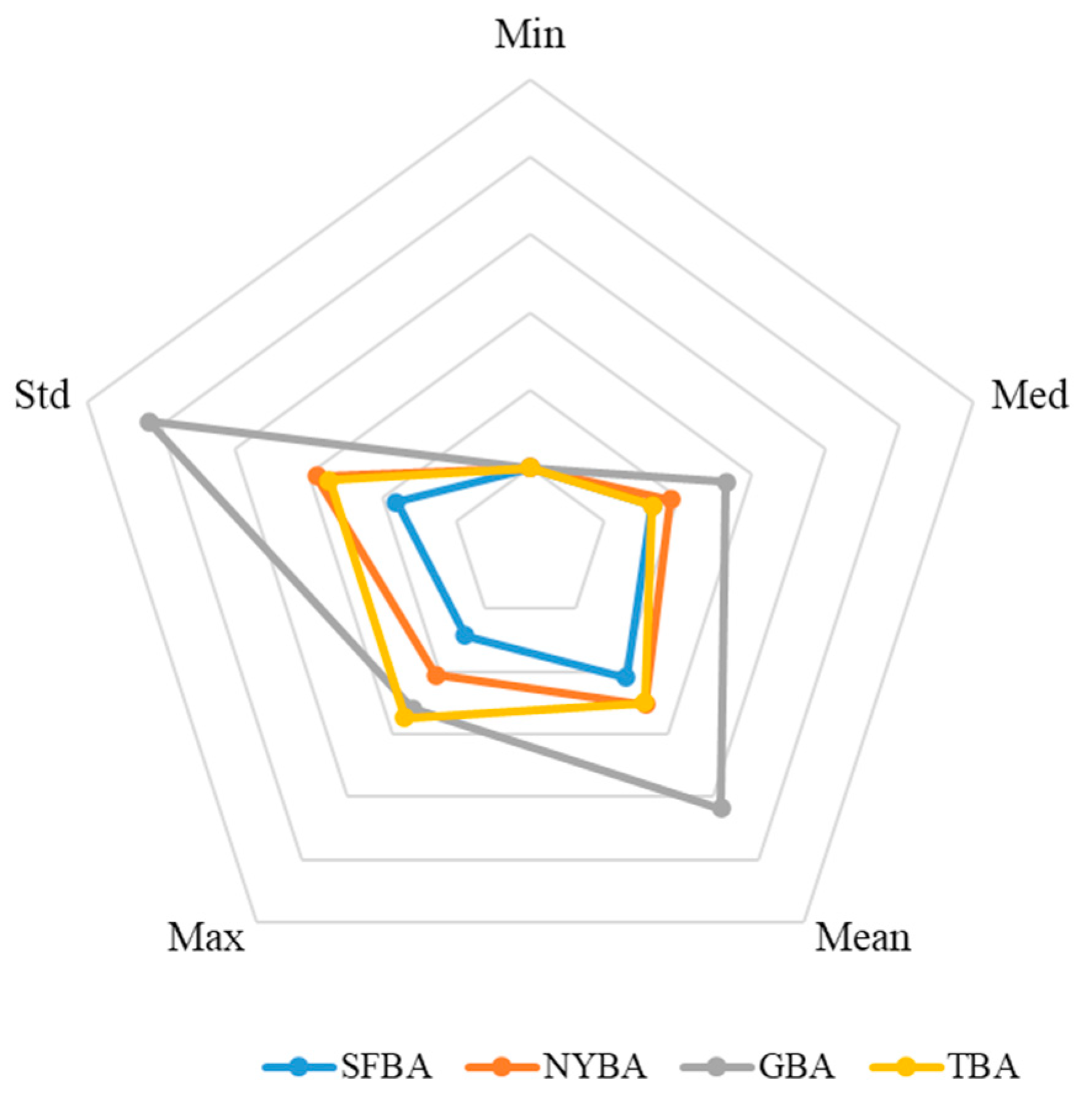 Buildings 15 02295 g009