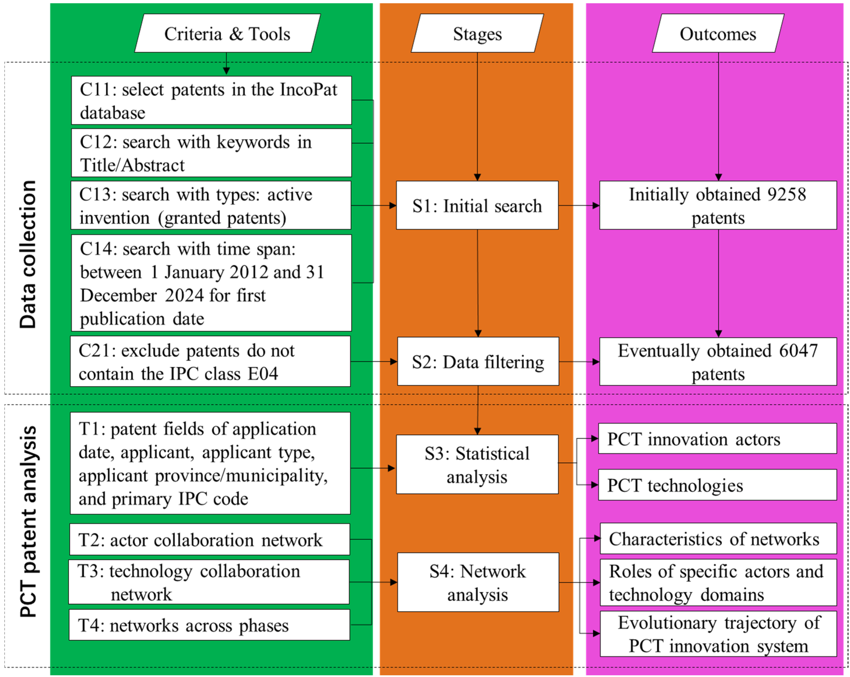 Buildings 15 02300 g001