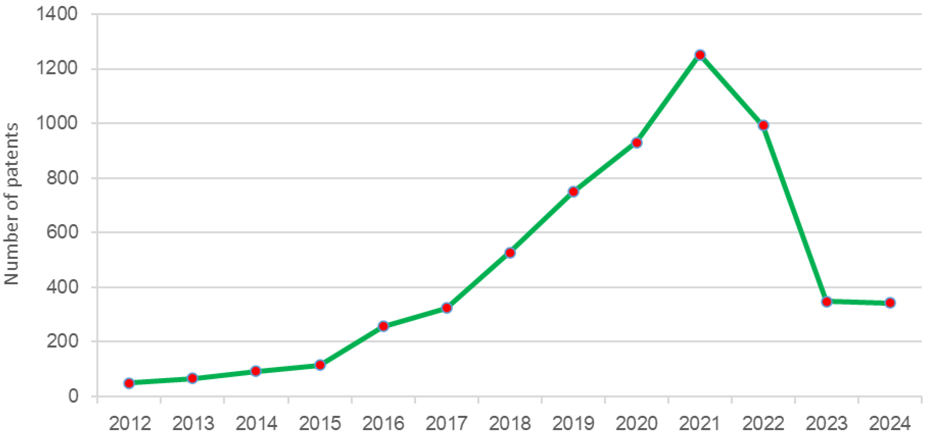 Buildings 15 02300 g005