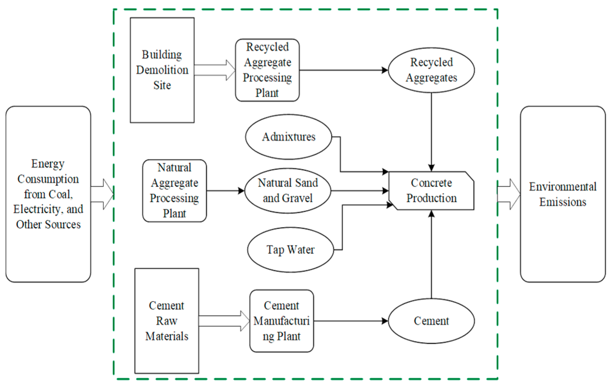 Buildings 15 02301 g004