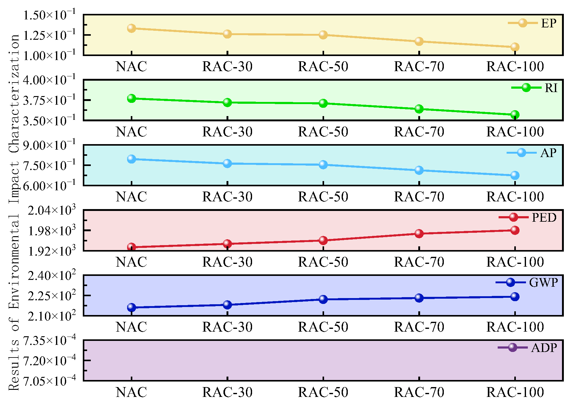 Buildings 15 02301 g007