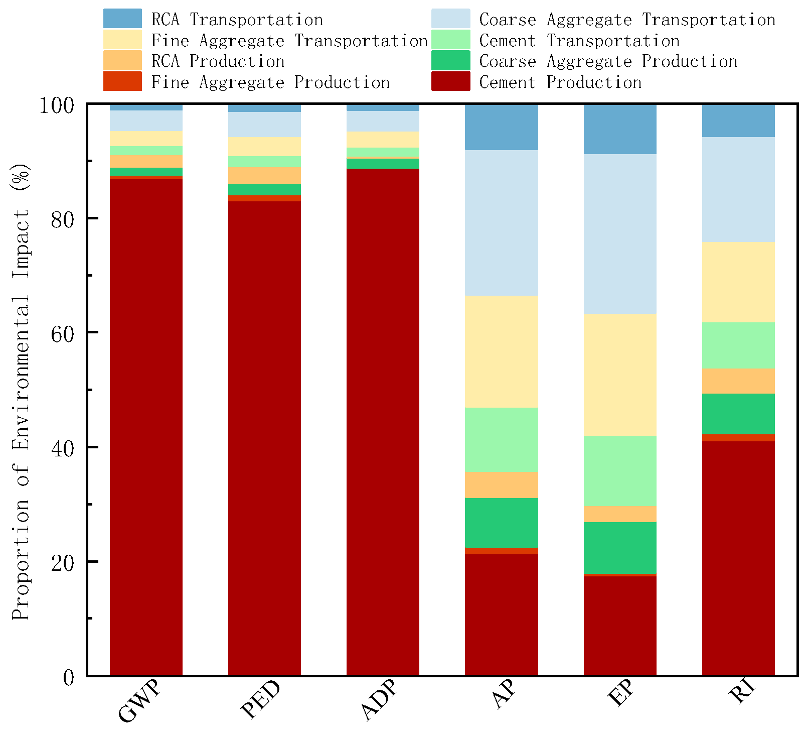 Buildings 15 02301 g008