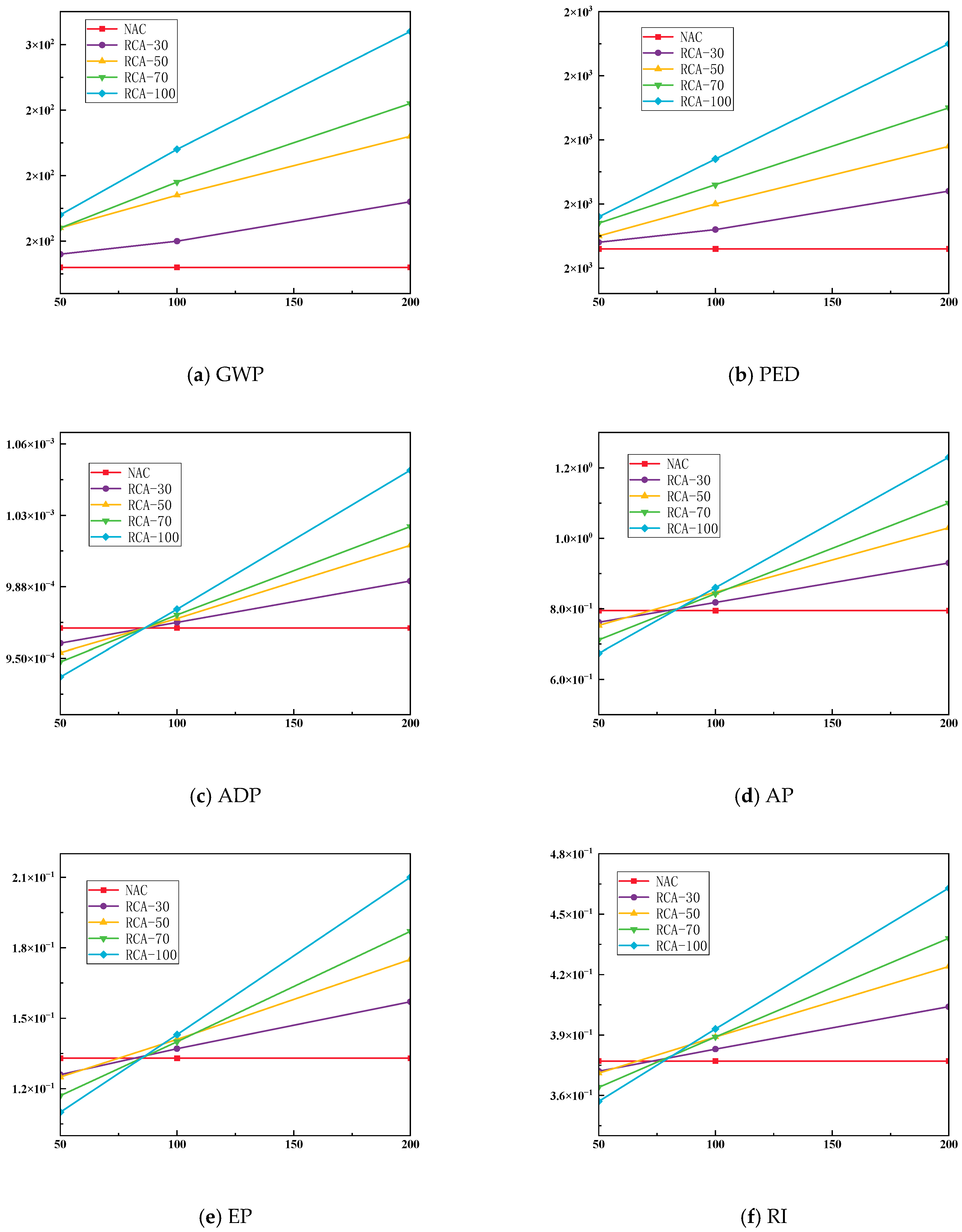 Buildings 15 02301 g009