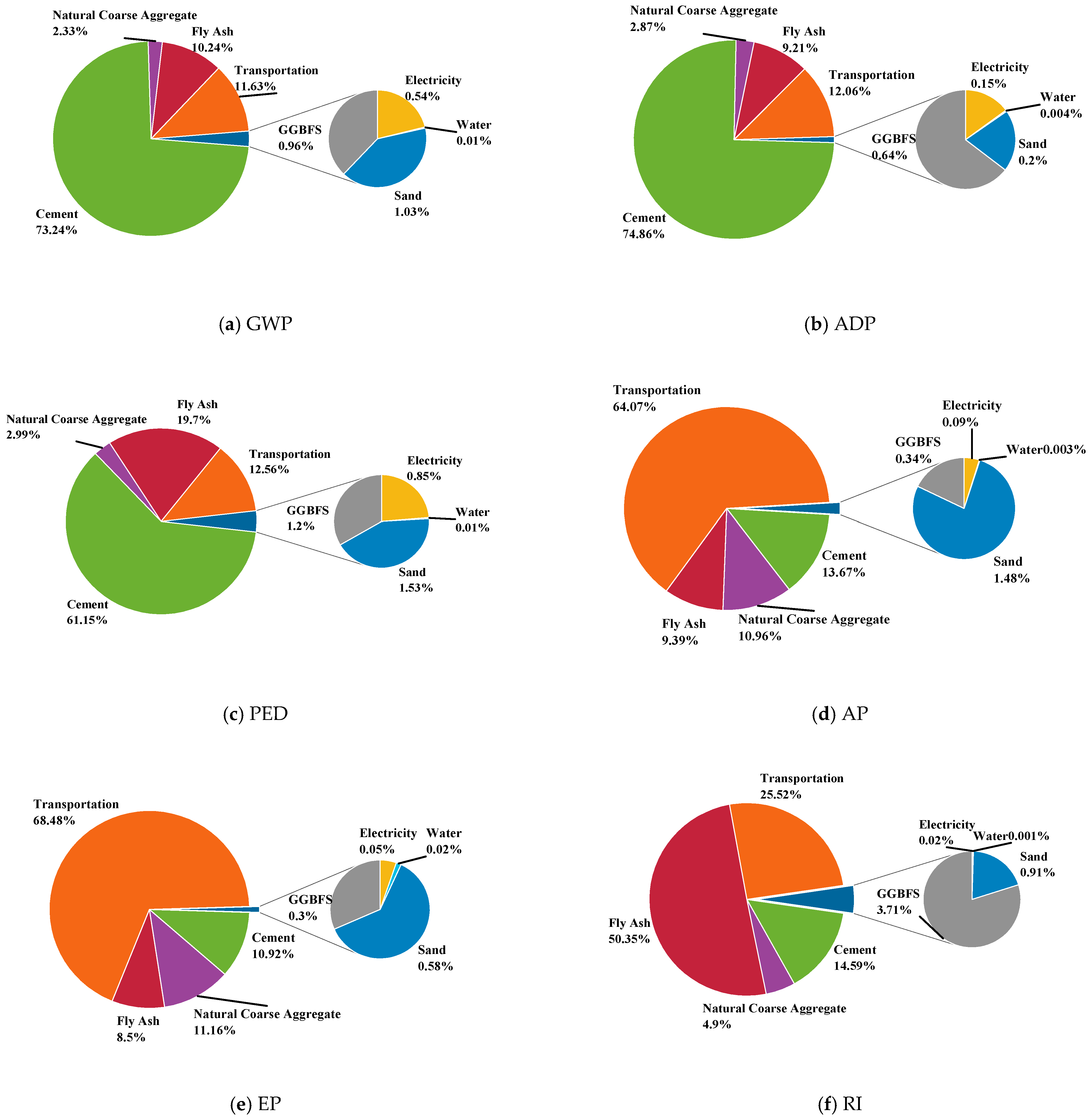 Buildings 15 02301 g010