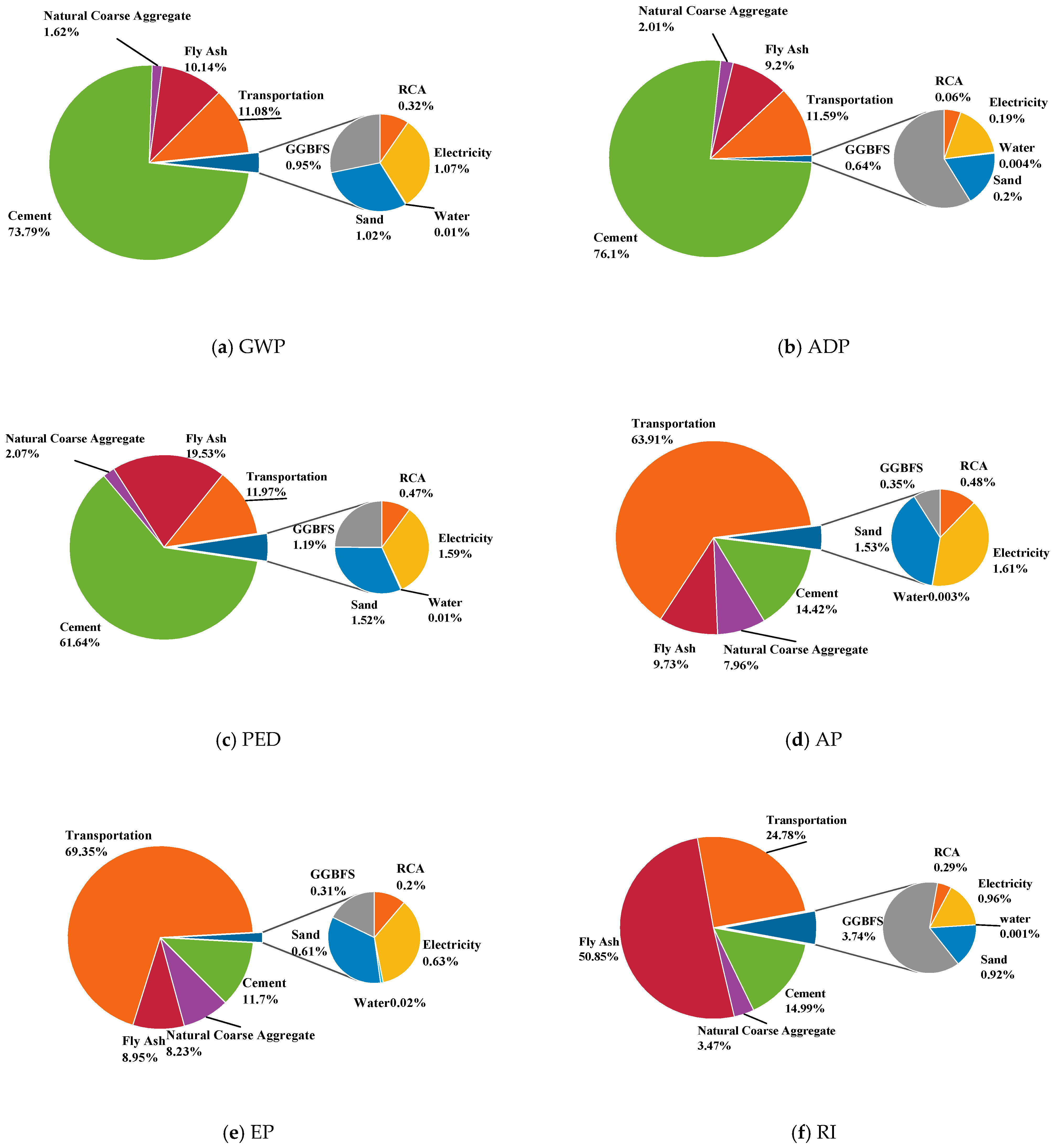 Buildings 15 02301 g011