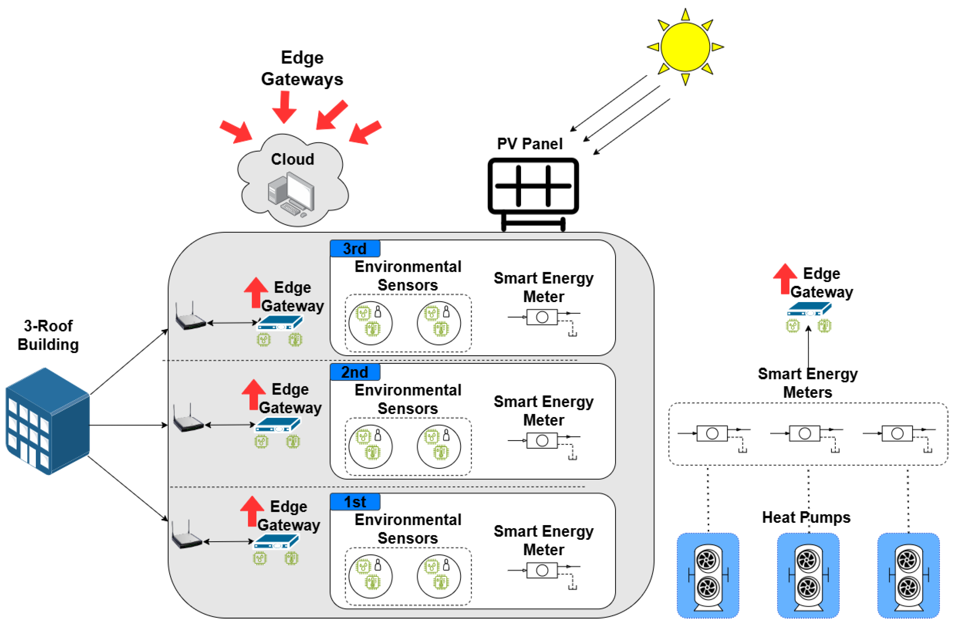 Buildings 15 02303 g006