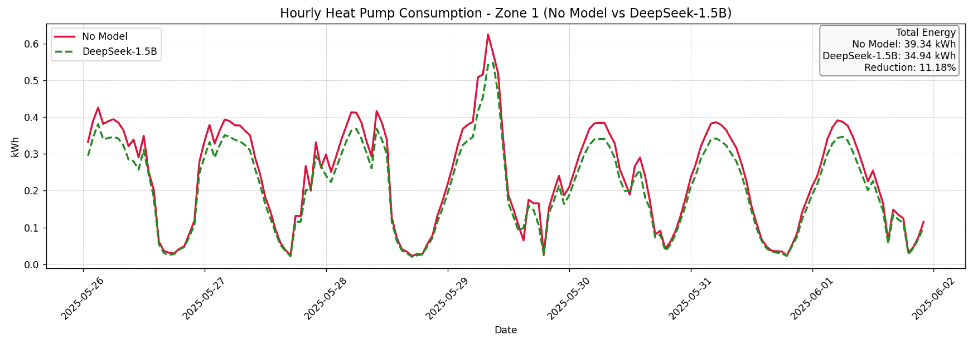 Buildings 15 02303 g007