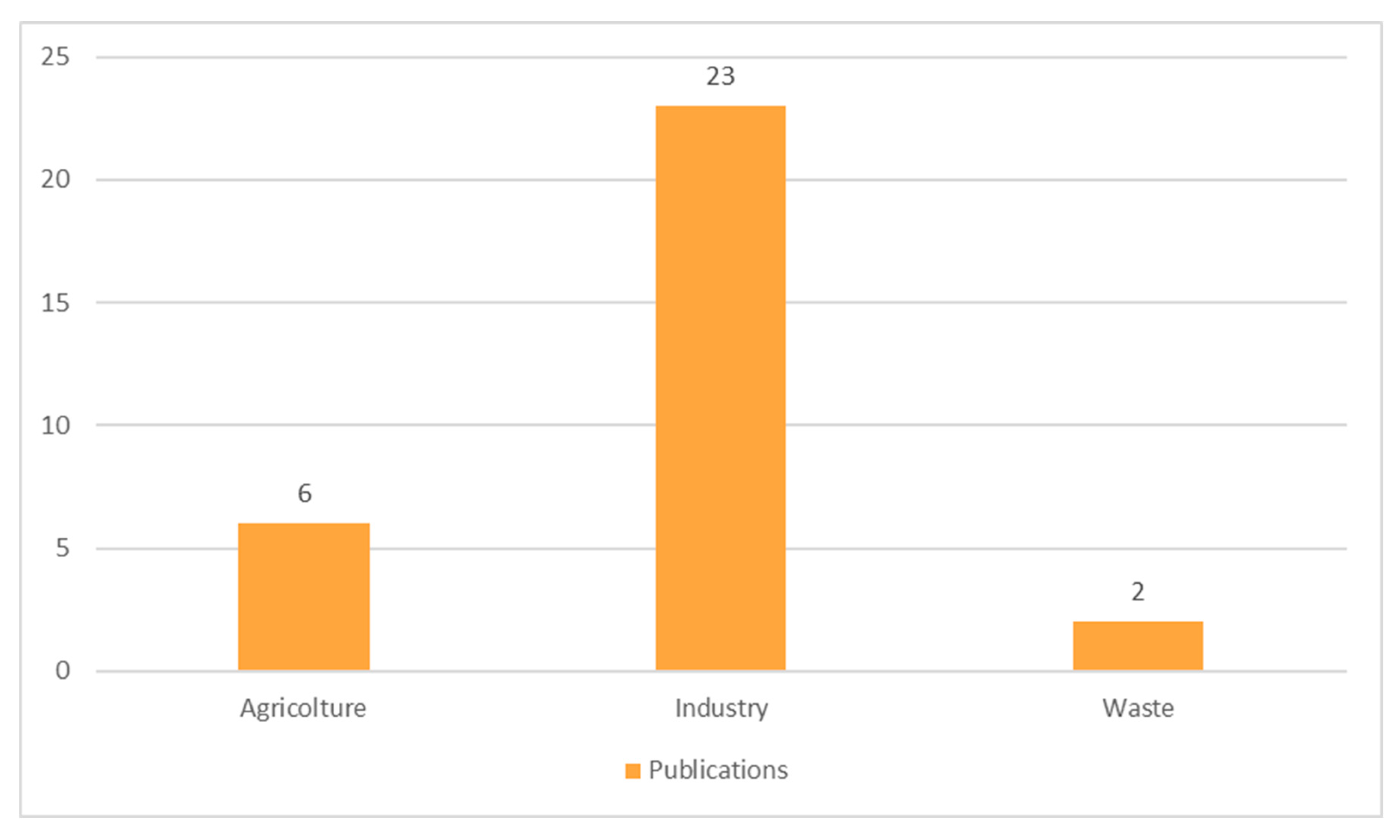Buildings 15 02304 g003