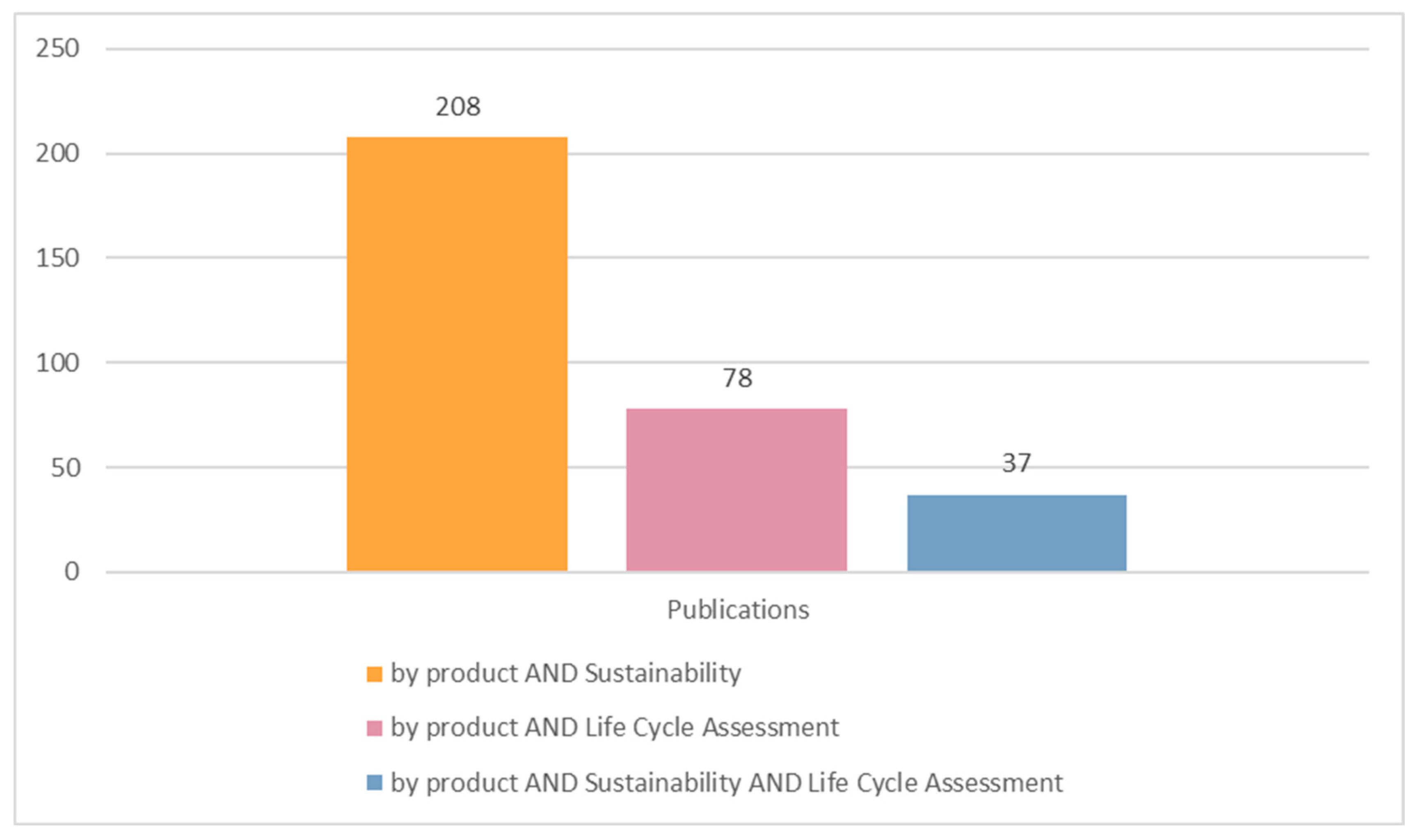 Buildings 15 02304 g004