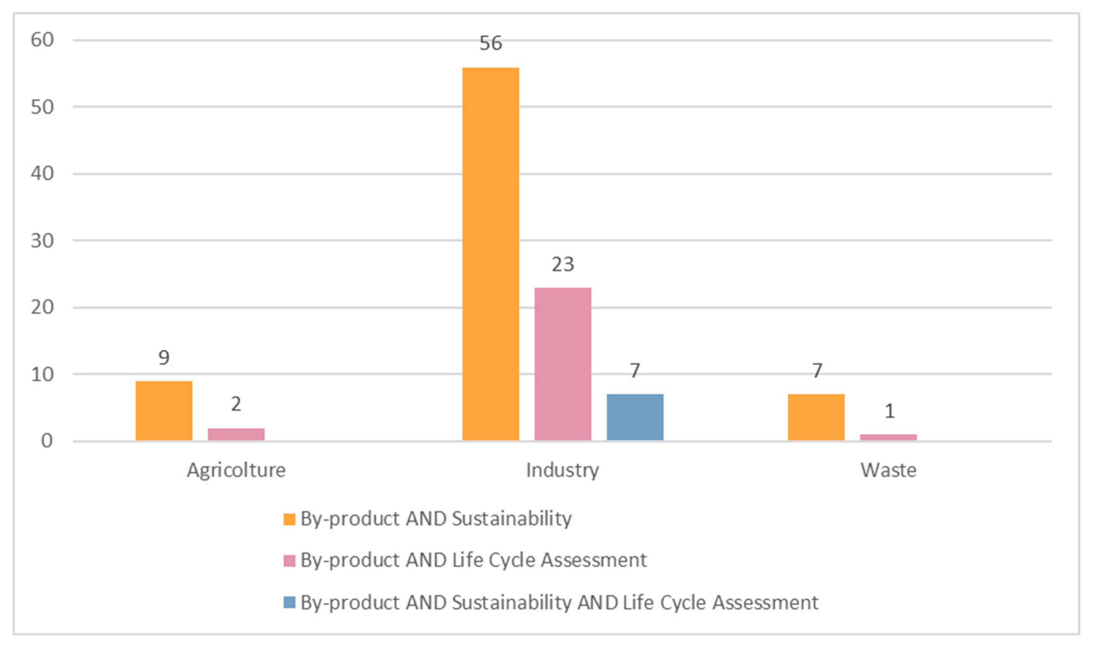 Buildings 15 02304 g005