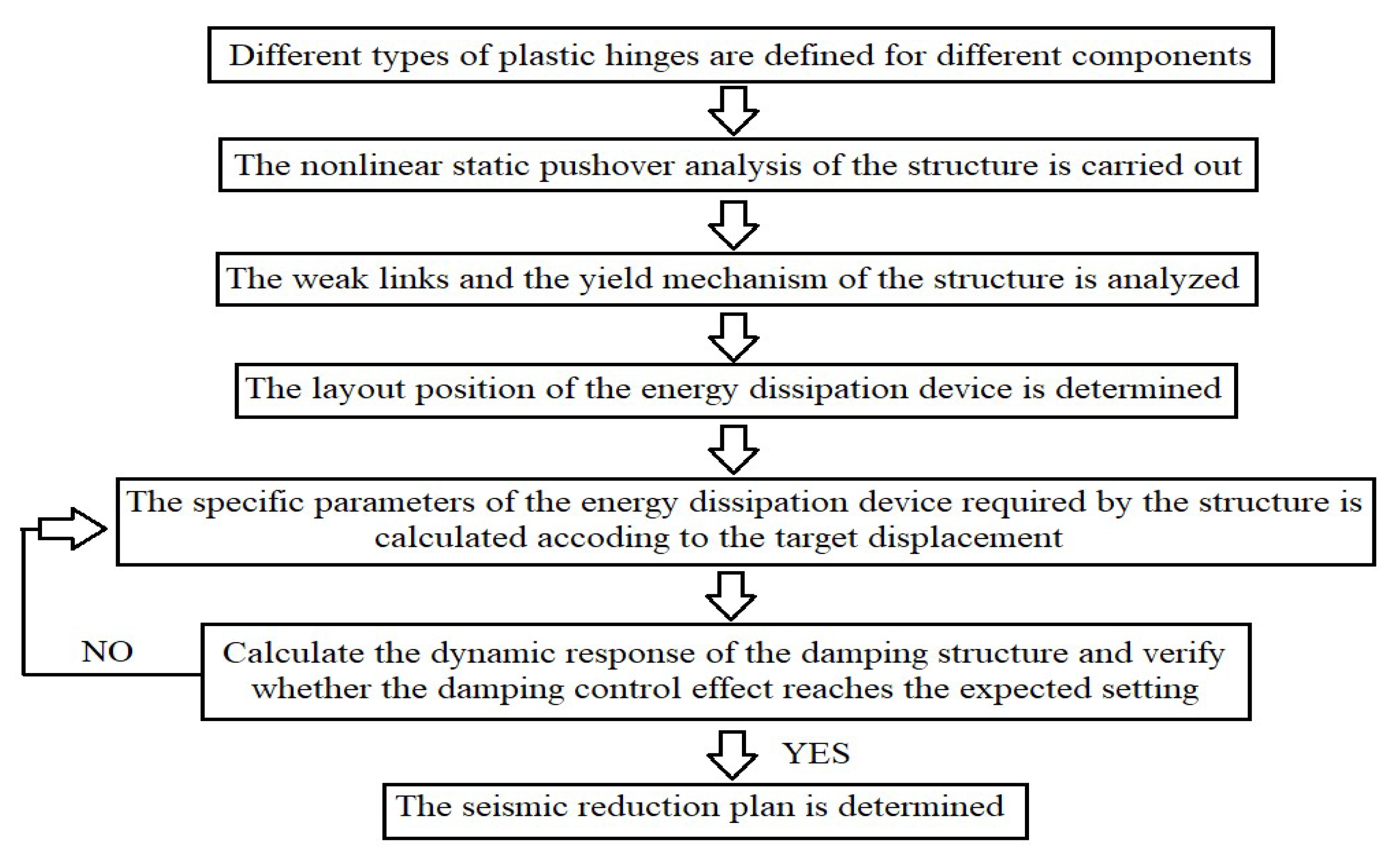 Buildings 15 02305 g005