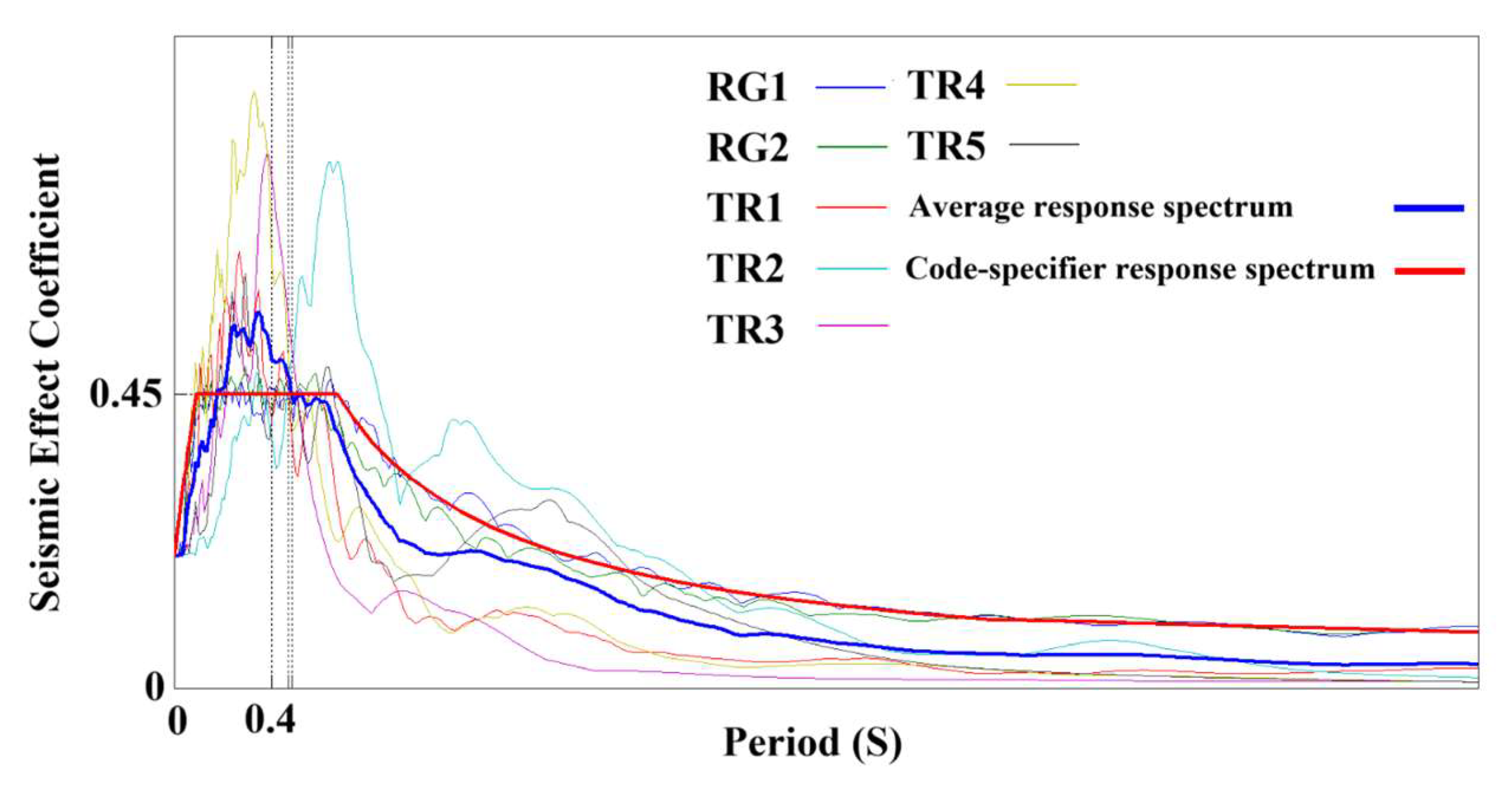 Buildings 15 02305 g014