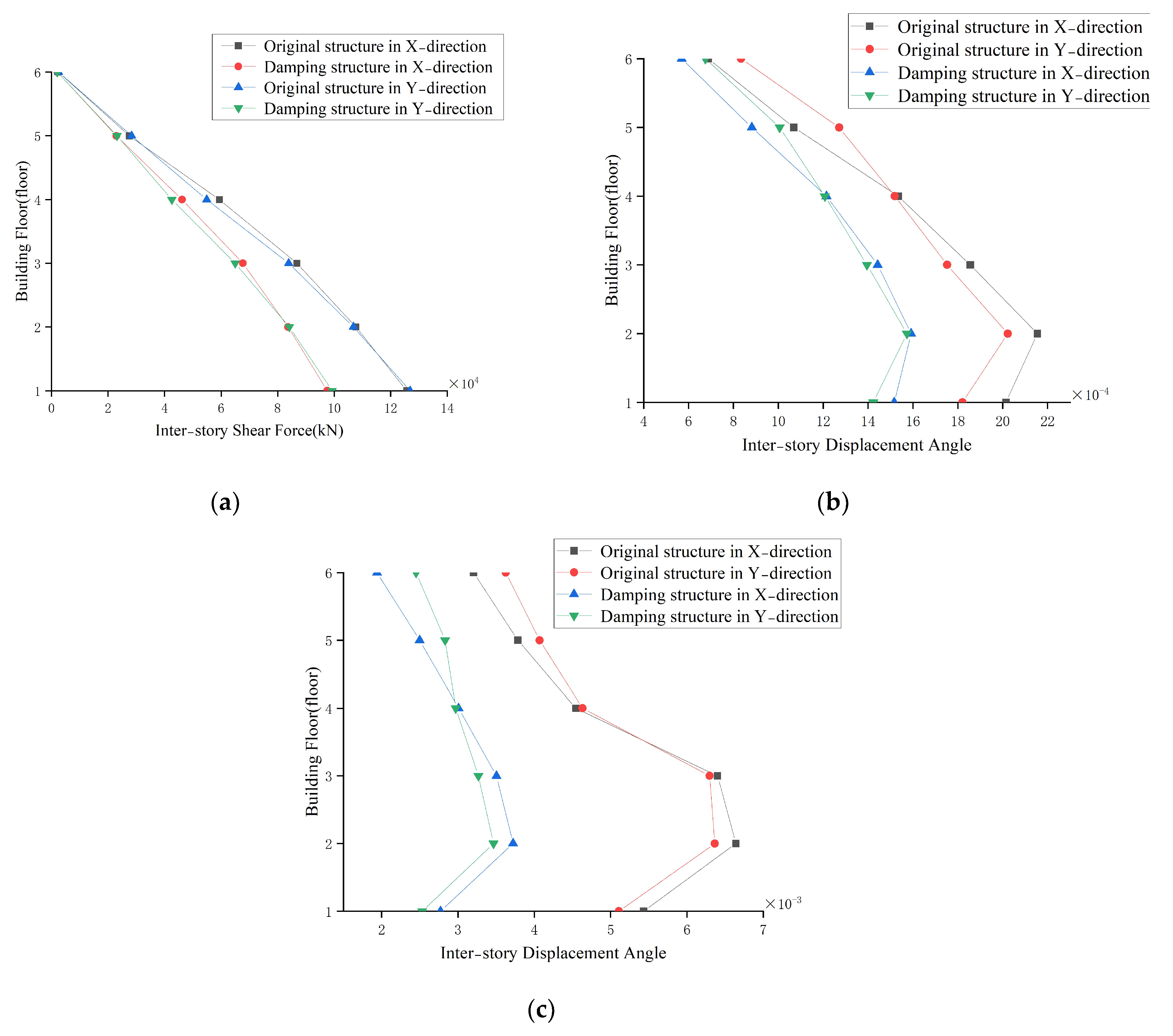 Buildings 15 02305 g016