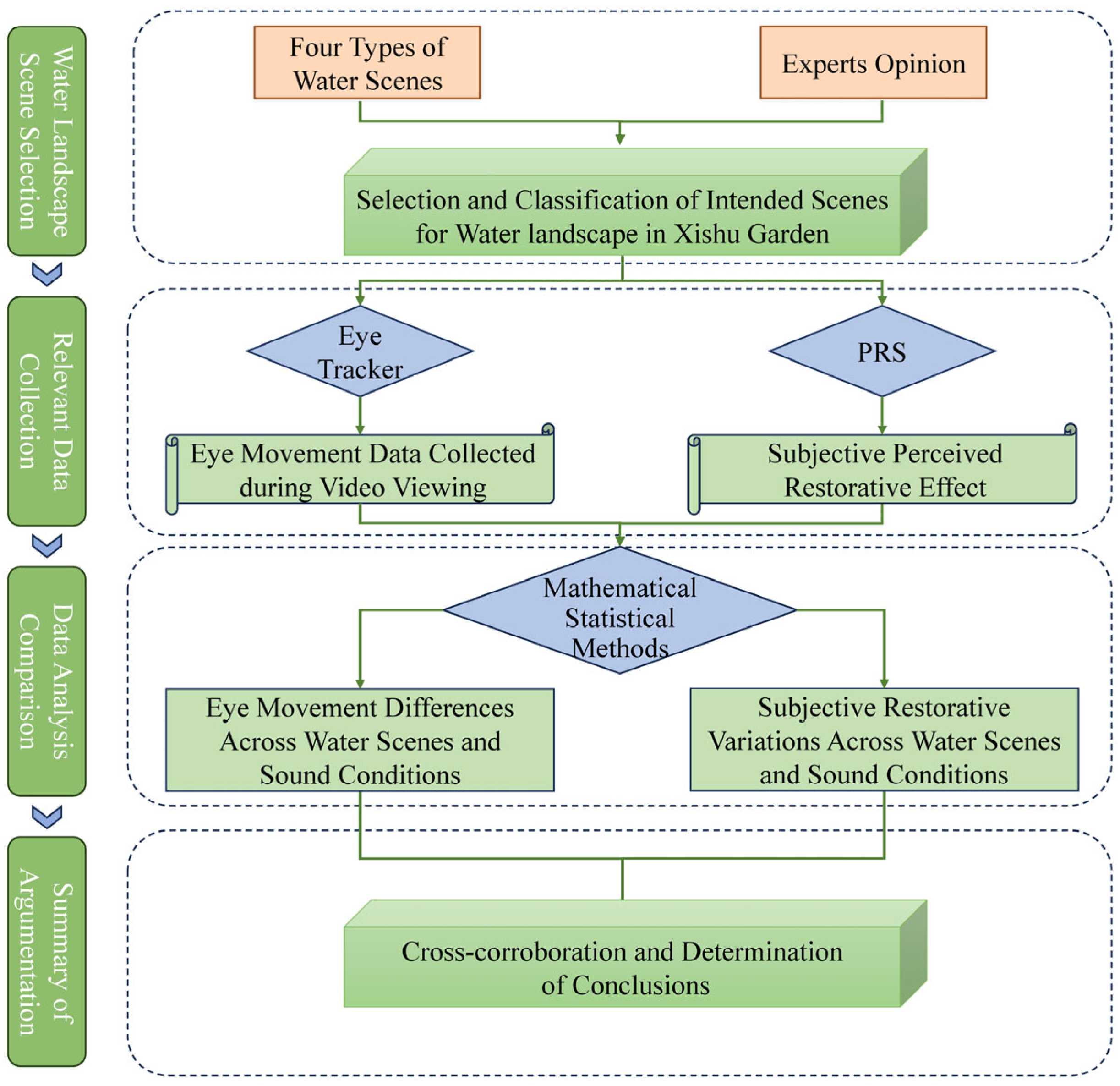 Buildings 15 02310 g005