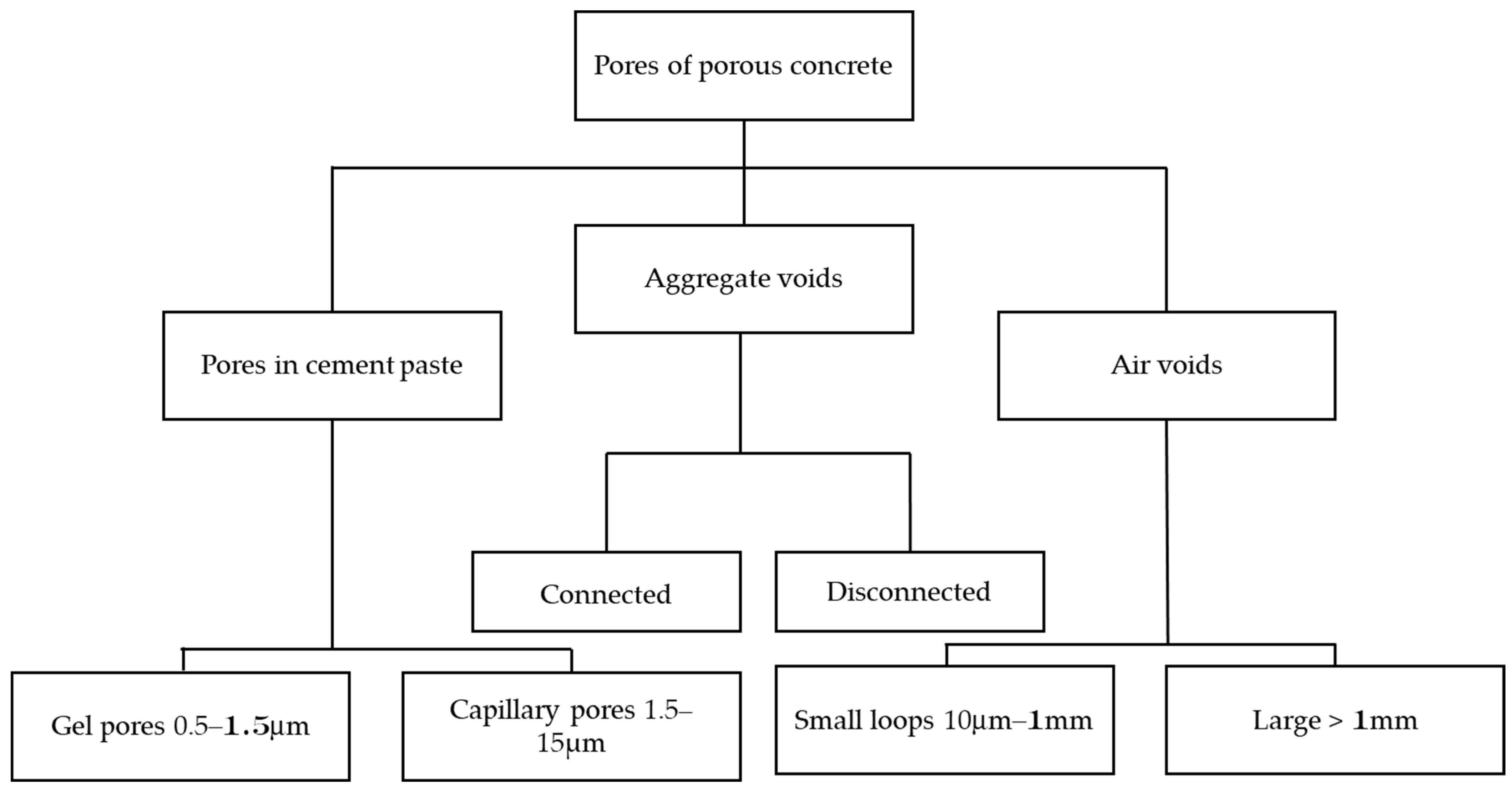 Buildings 15 02311 g004