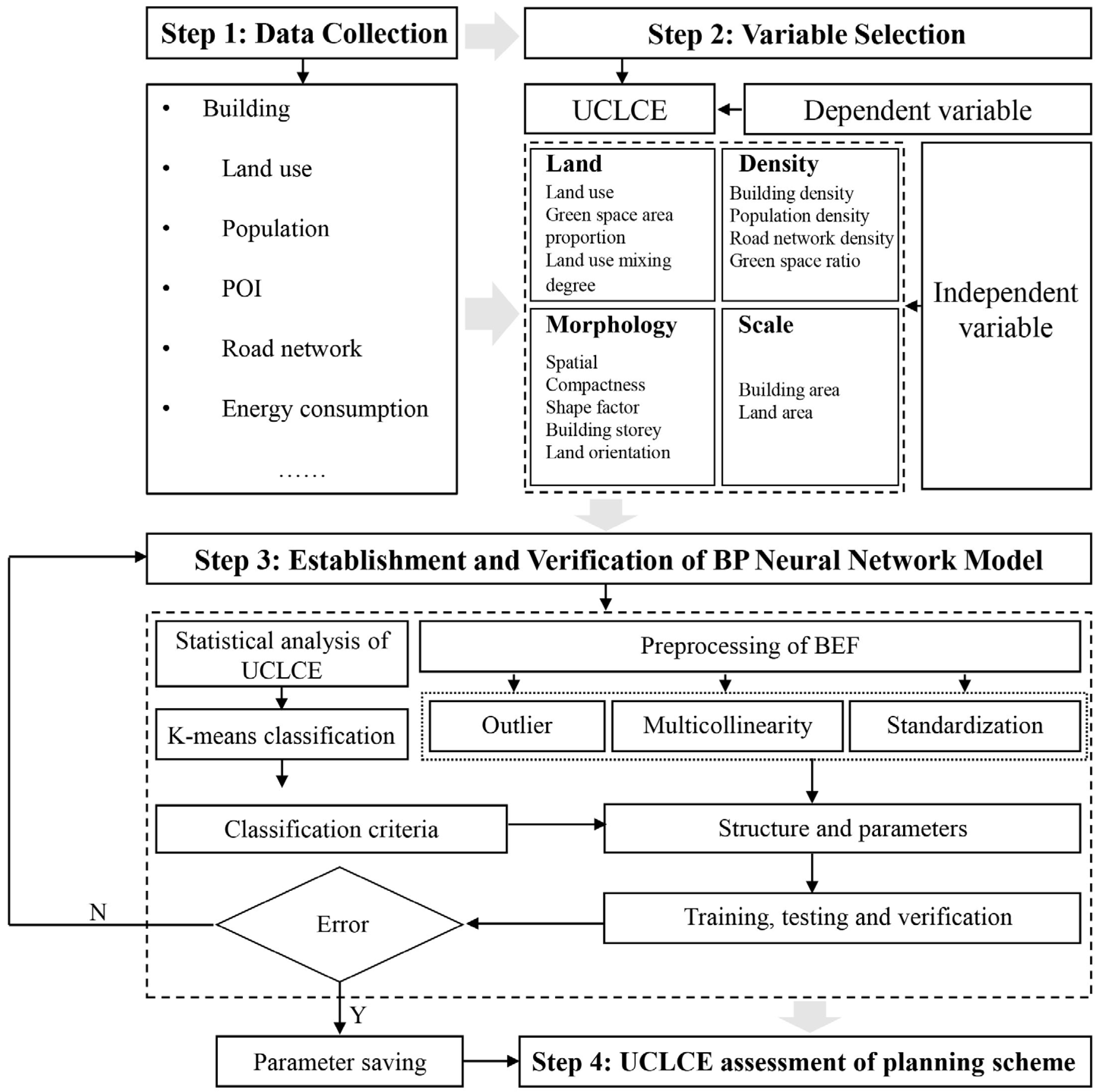 Buildings 15 02312 g002