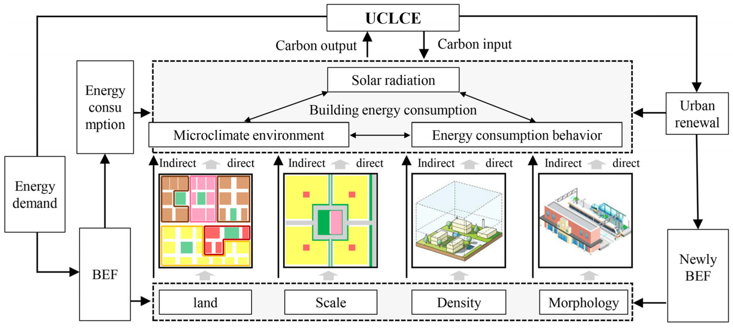 Buildings 15 02312 g008
