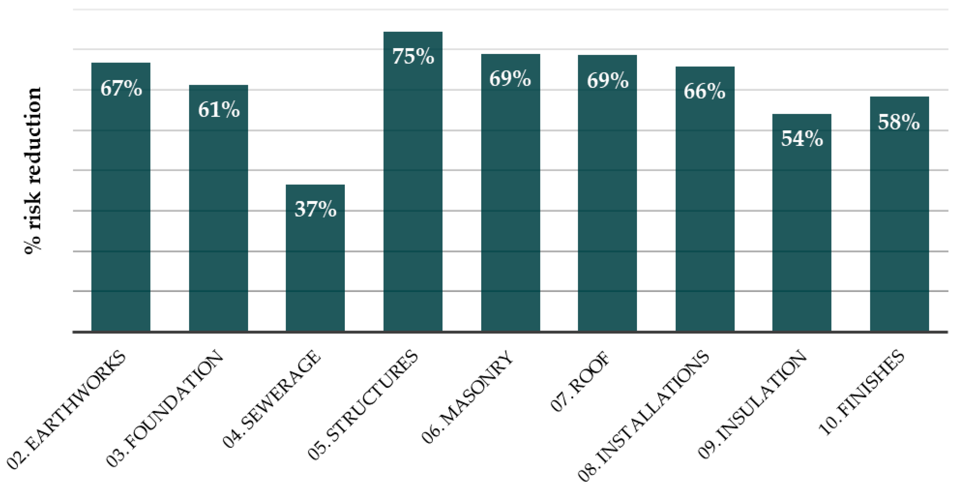 Buildings 15 02313 g005