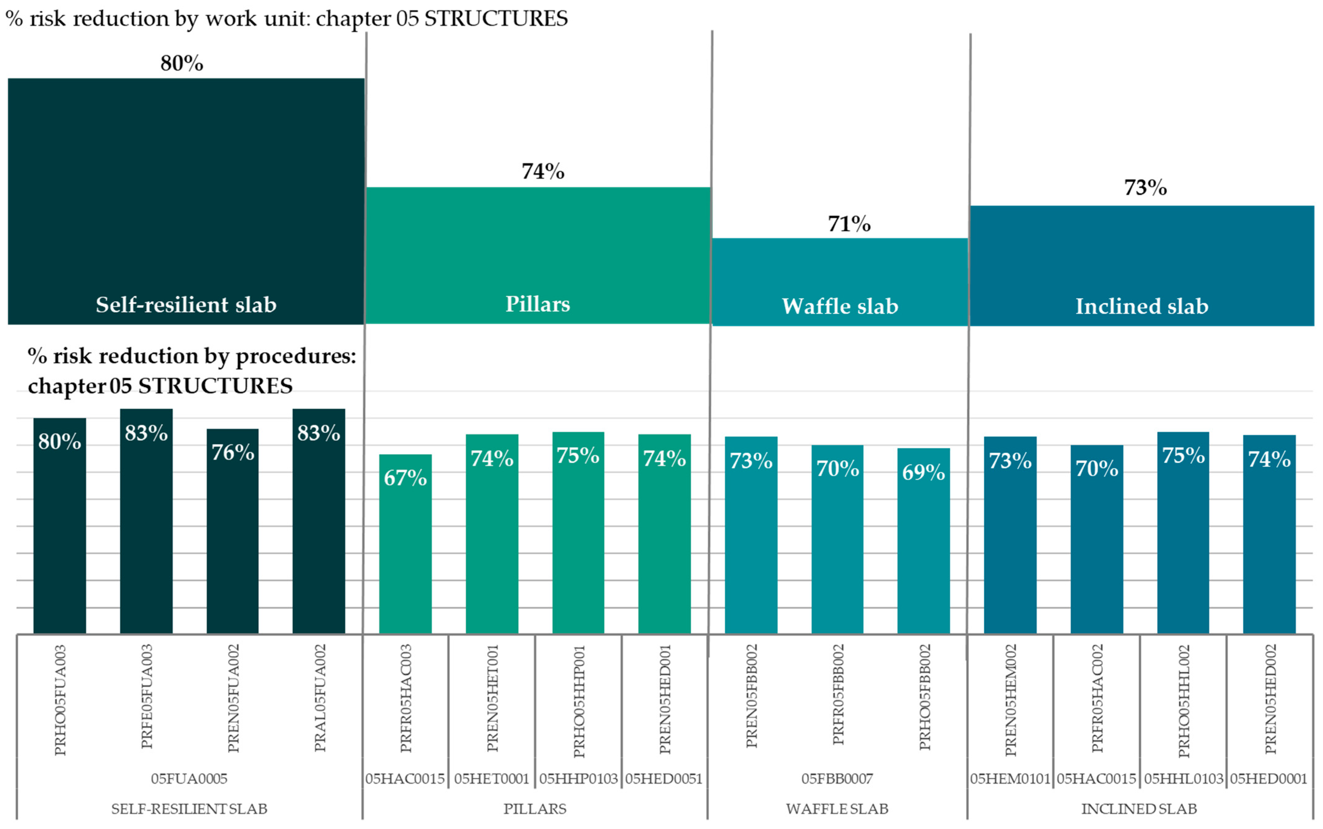 Buildings 15 02313 g007