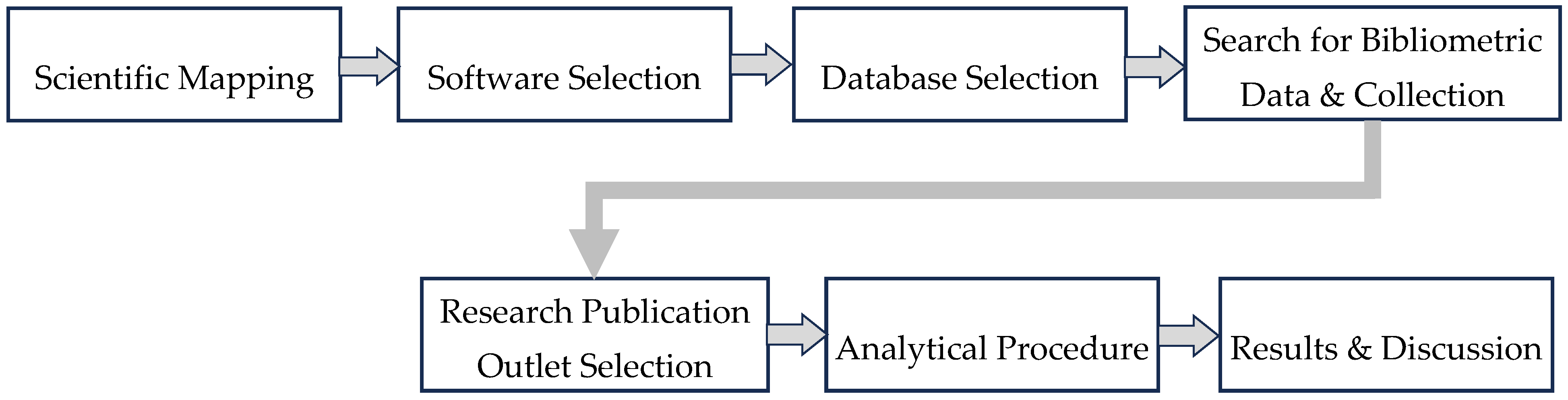 Buildings 15 02317 g001